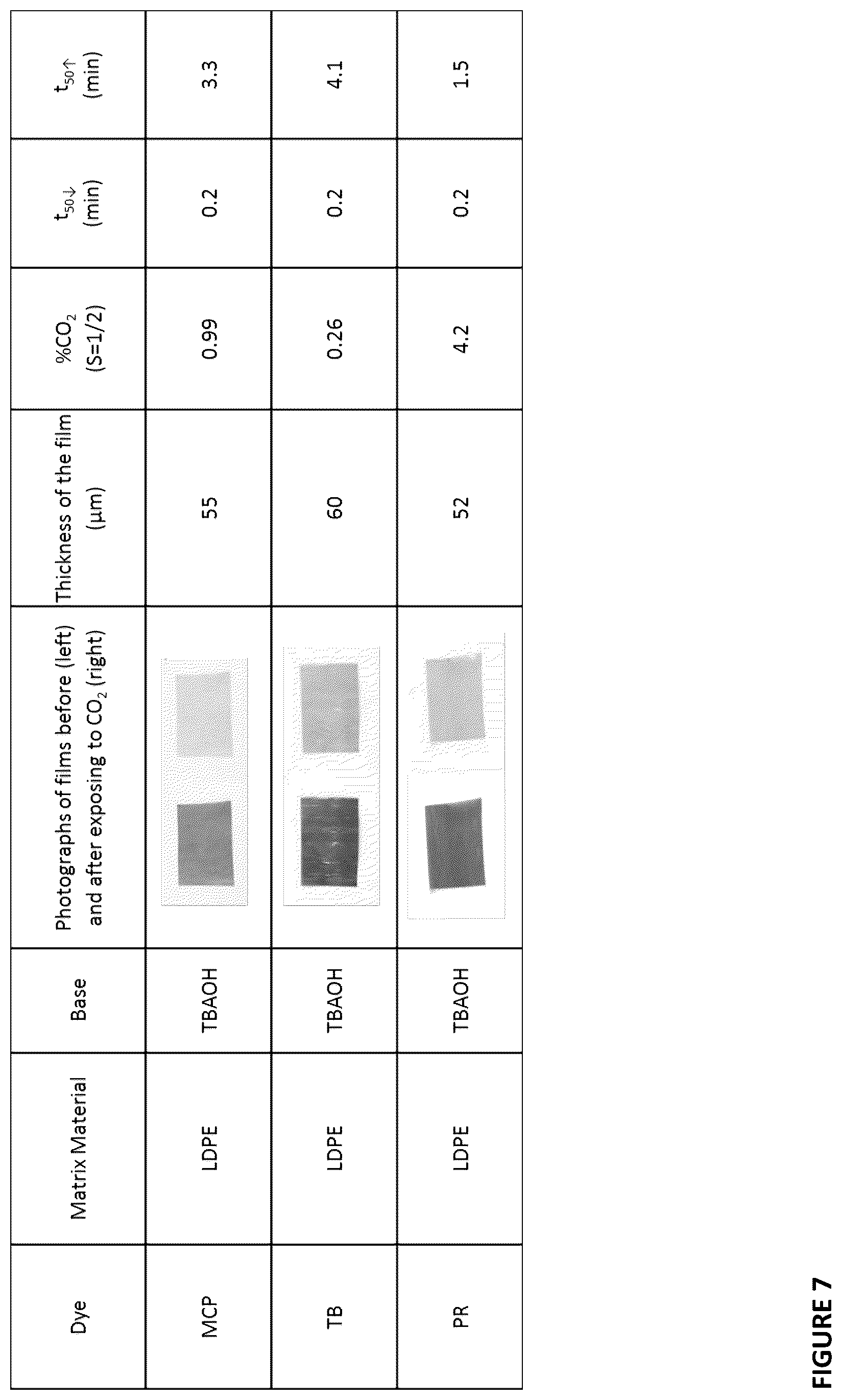 Patent US12306154 Figure 19 – Meltable color changeable indicators with organic polymer cores and methods of making such meltable indicators and composites thereof