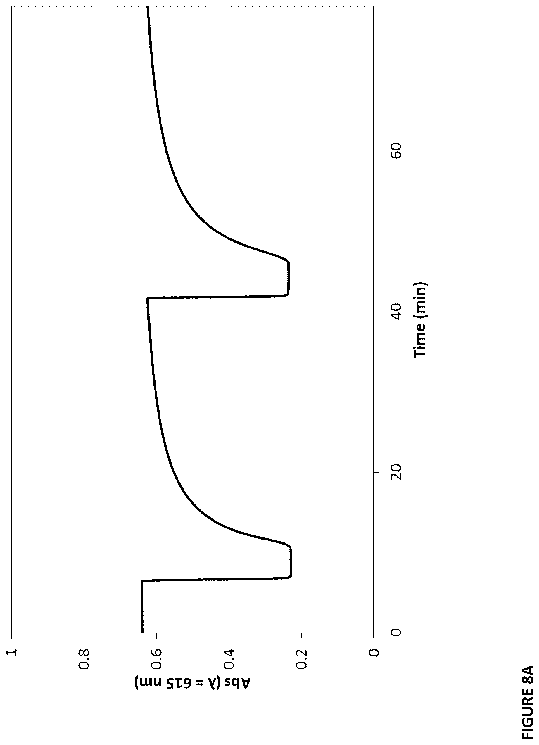 Patent US12306154 Figure 20 – Meltable color changeable indicators with organic polymer cores and methods of making such meltable indicators and composites thereof