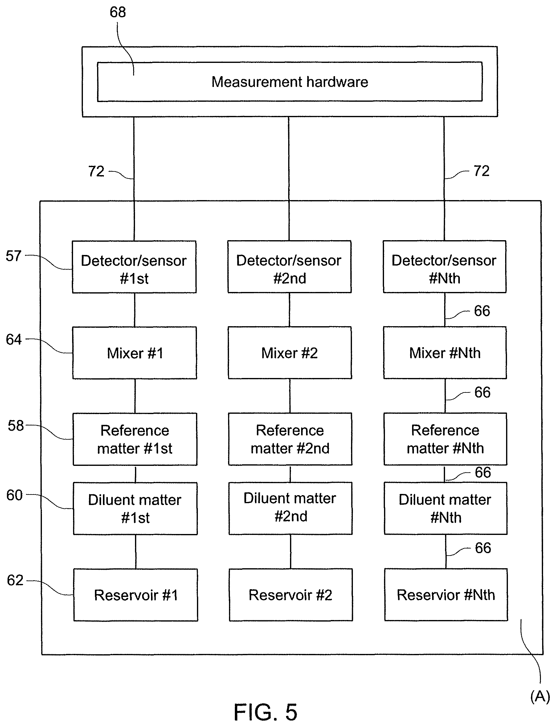 Patent US12306155 Figure 5 – Devices, systems and methods for detecting, measuring and monitoring chemicals or characteristics of substances
