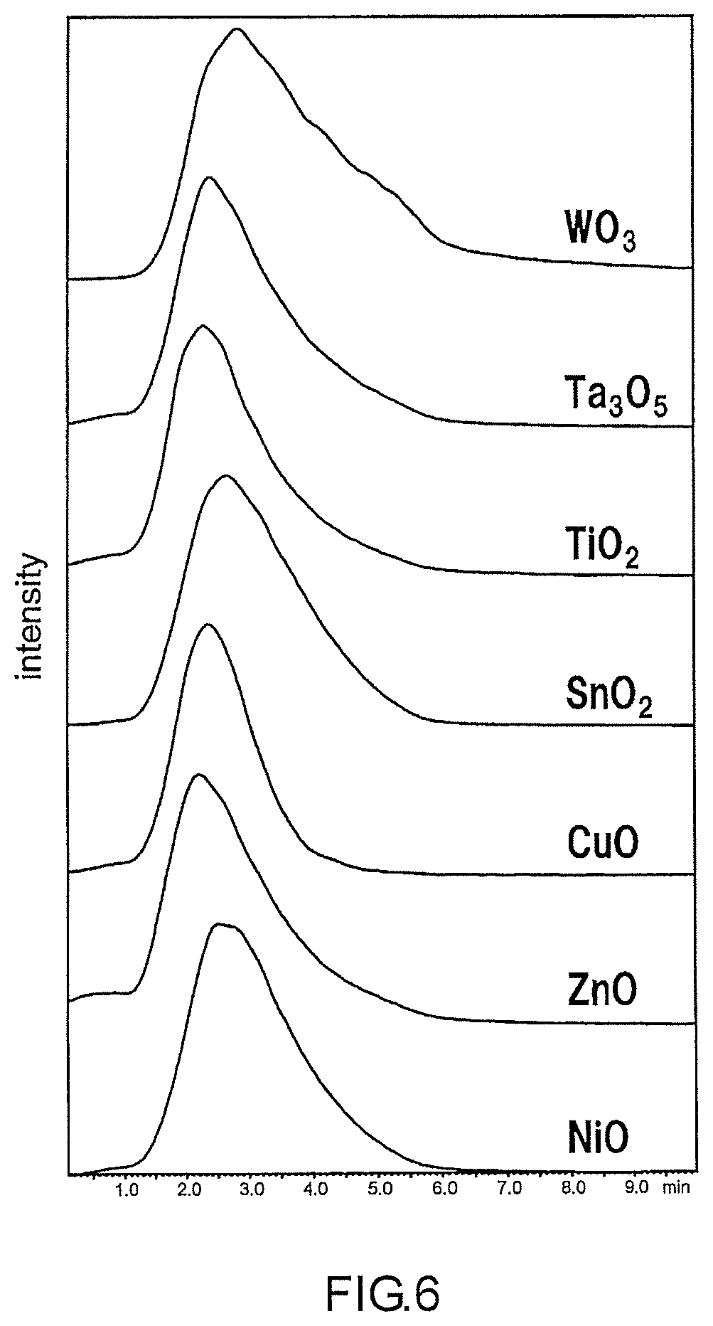 Patent US12306157 Figure 5 – Method for analyzing gas and device for analyzing gas