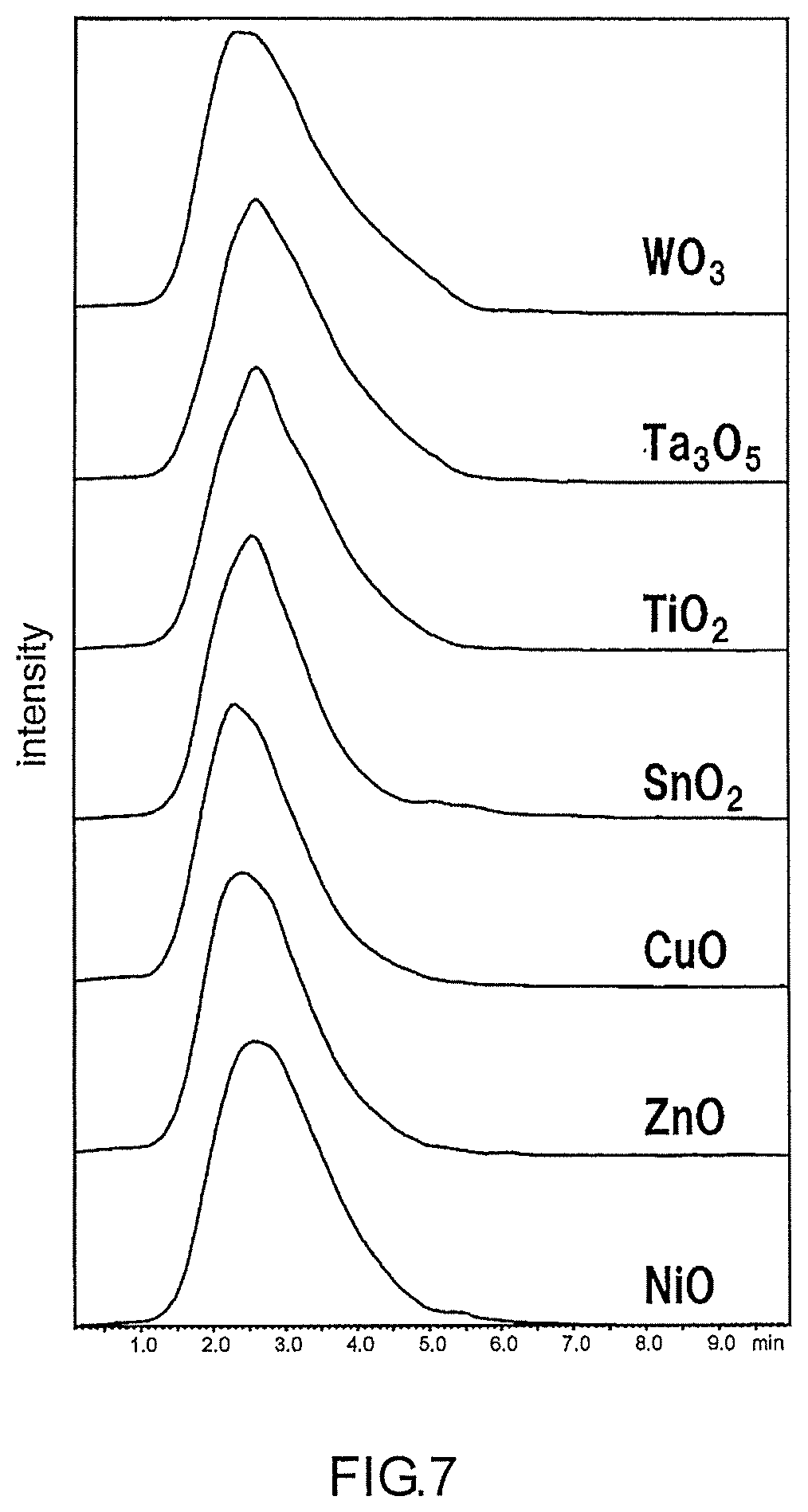 Patent US12306157 Figure 6 – Method for analyzing gas and device for analyzing gas