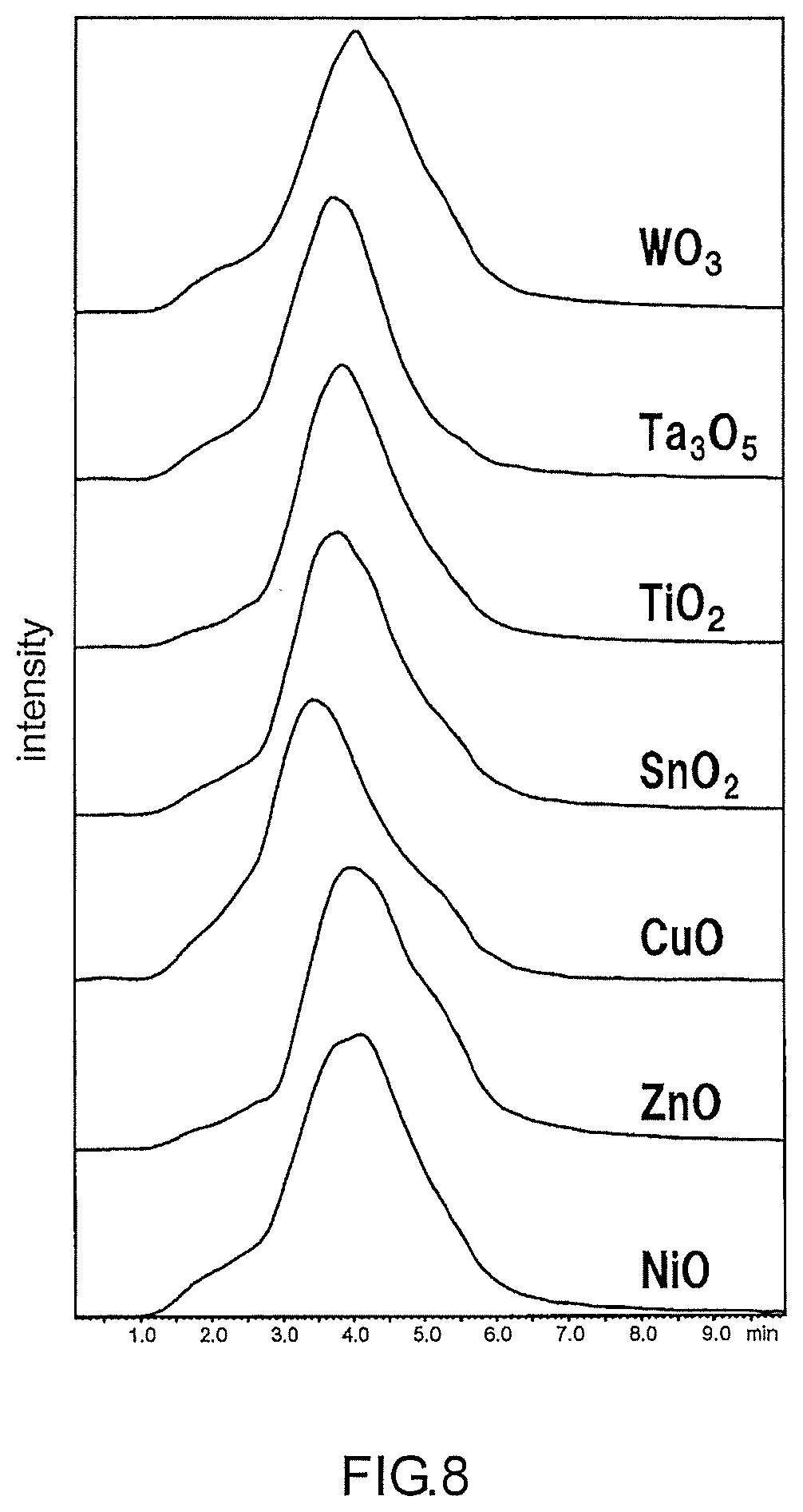 Patent US12306157 Figure 7 – Method for analyzing gas and device for analyzing gas