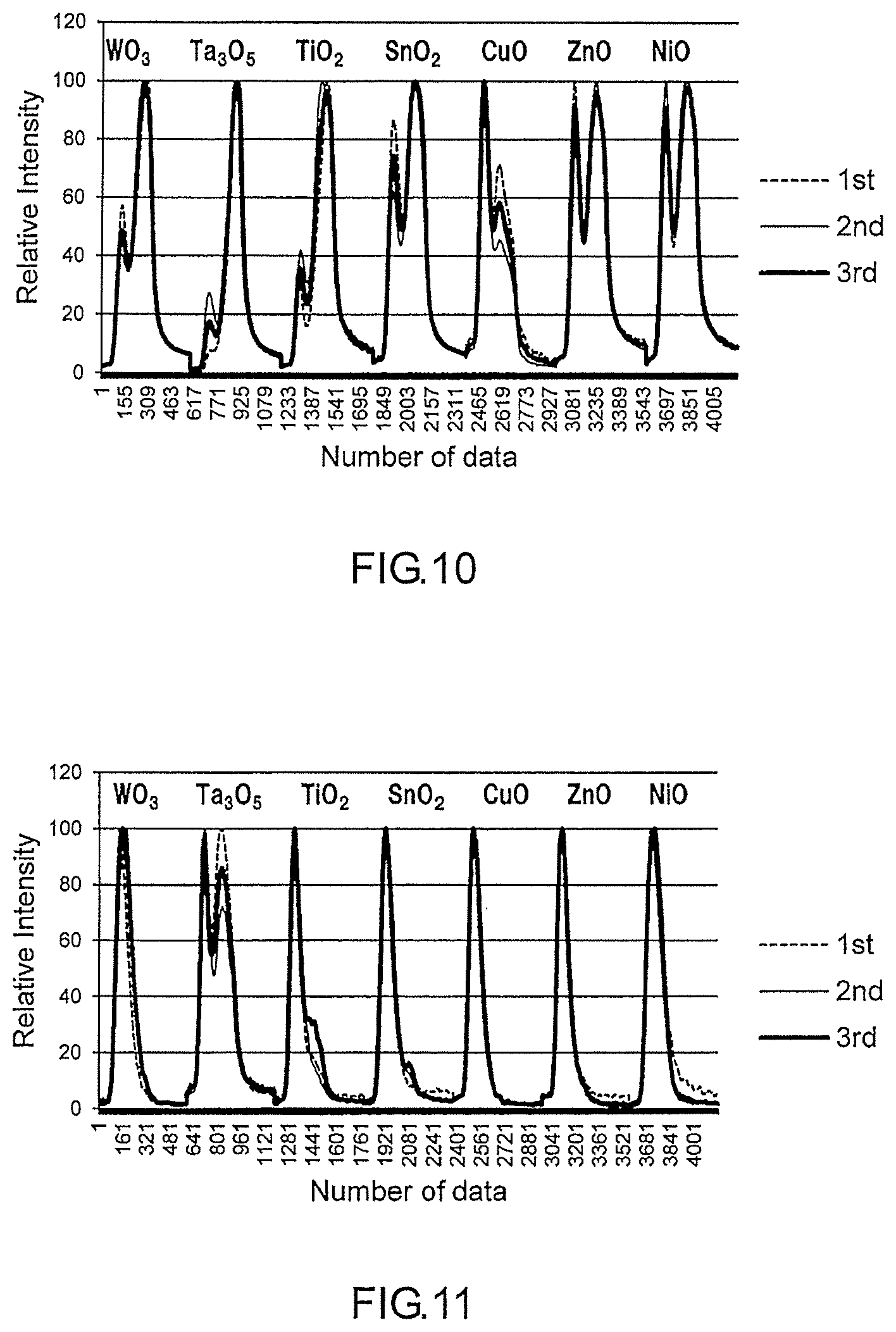 Patent US12306157 Figure 9 – Method for analyzing gas and device for analyzing gas