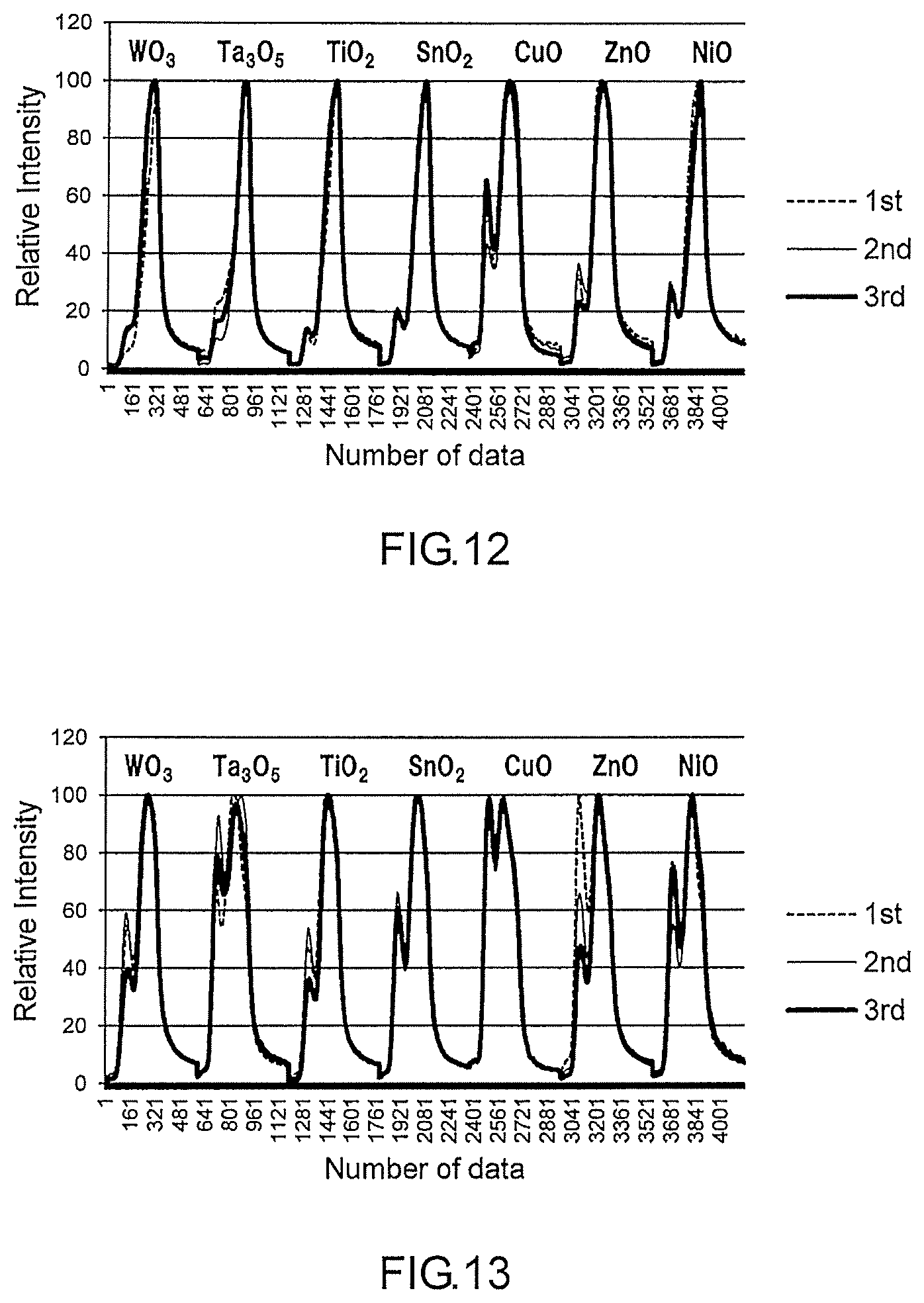 Patent US12306157 Figure 10 – Method for analyzing gas and device for analyzing gas
