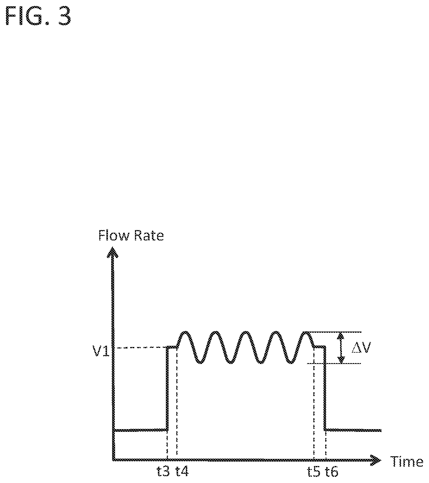 Patent US12306158 Figure 3 – Gas sensor