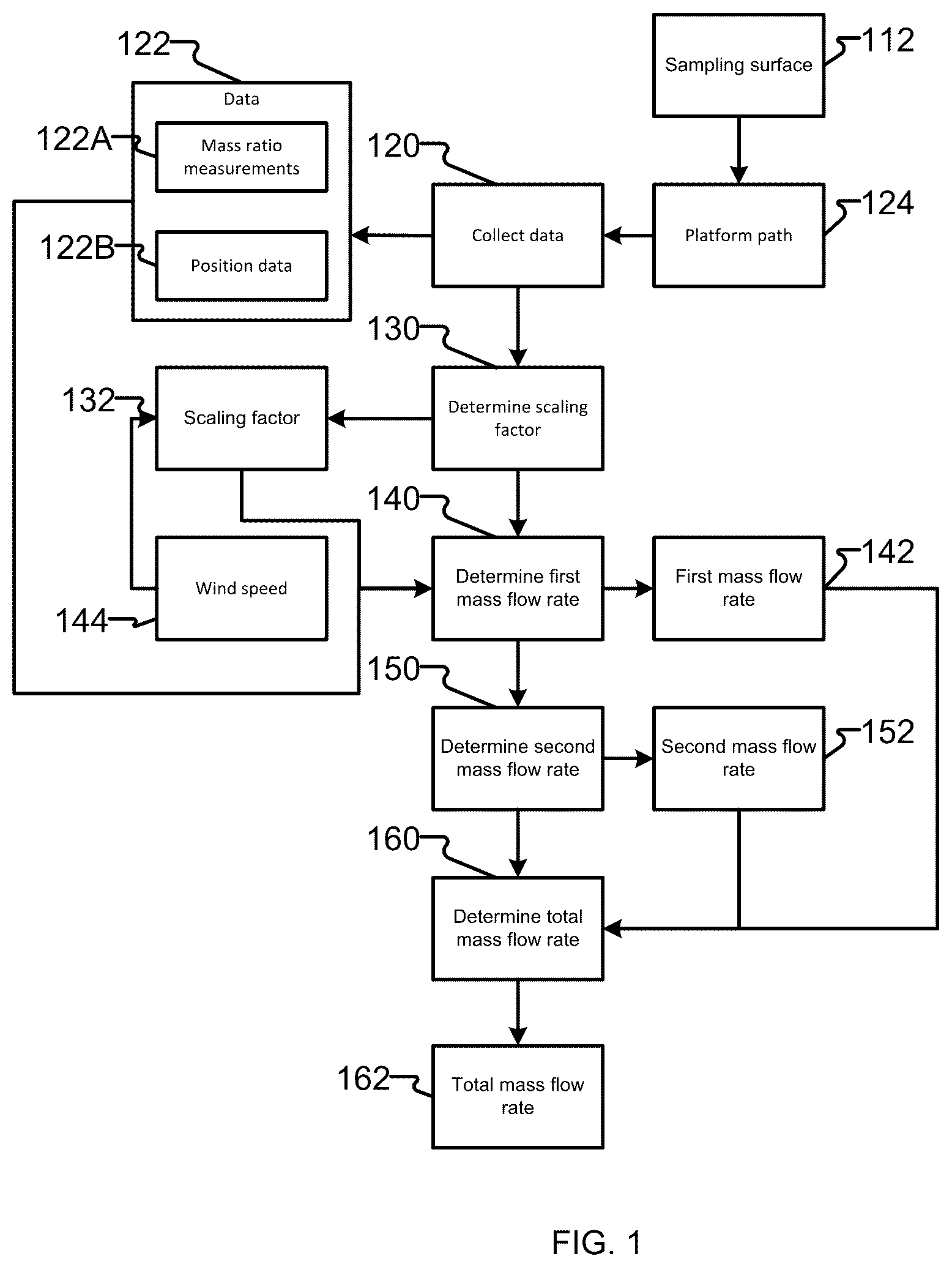 Patent US12306159 Figure 1 – Methods for measuring fugitive emission rates