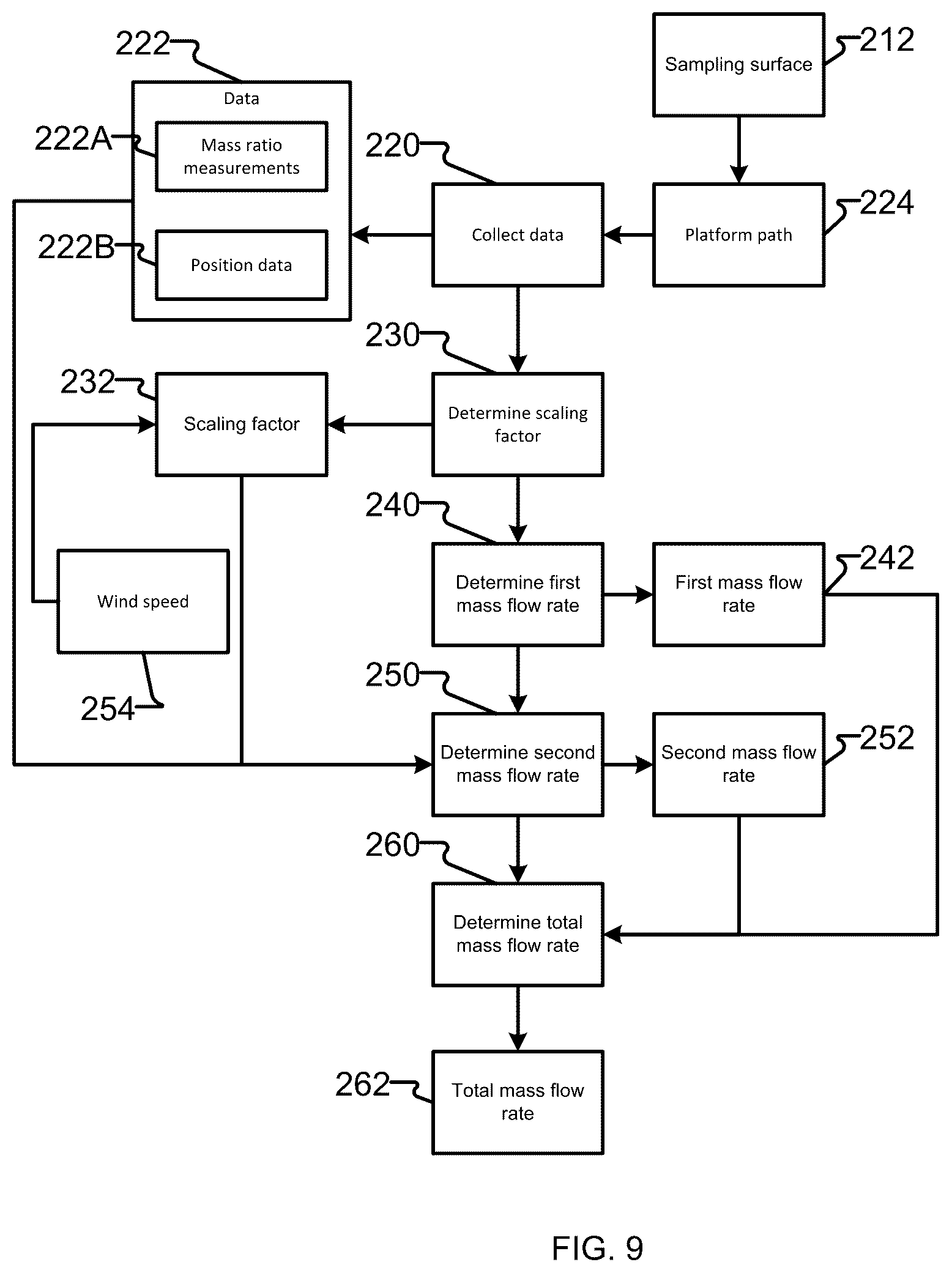 Patent US12306159 Figure 9 – Methods for measuring fugitive emission rates
