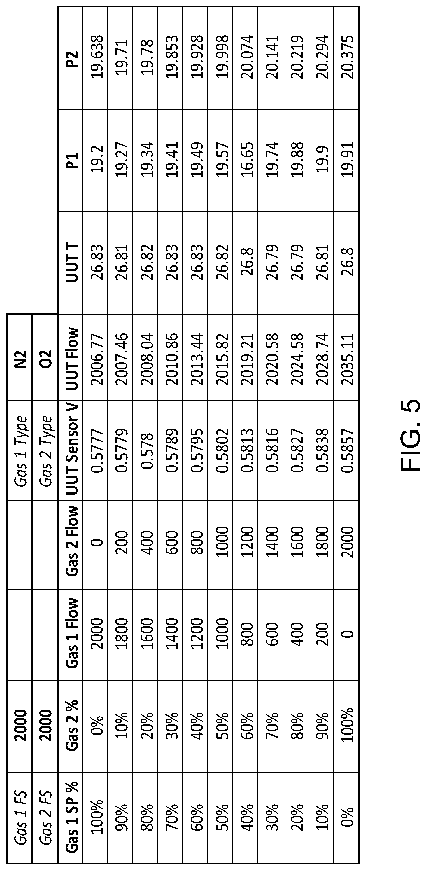 Patent US12306160 Figure 5 – Binary gas purity analyzer