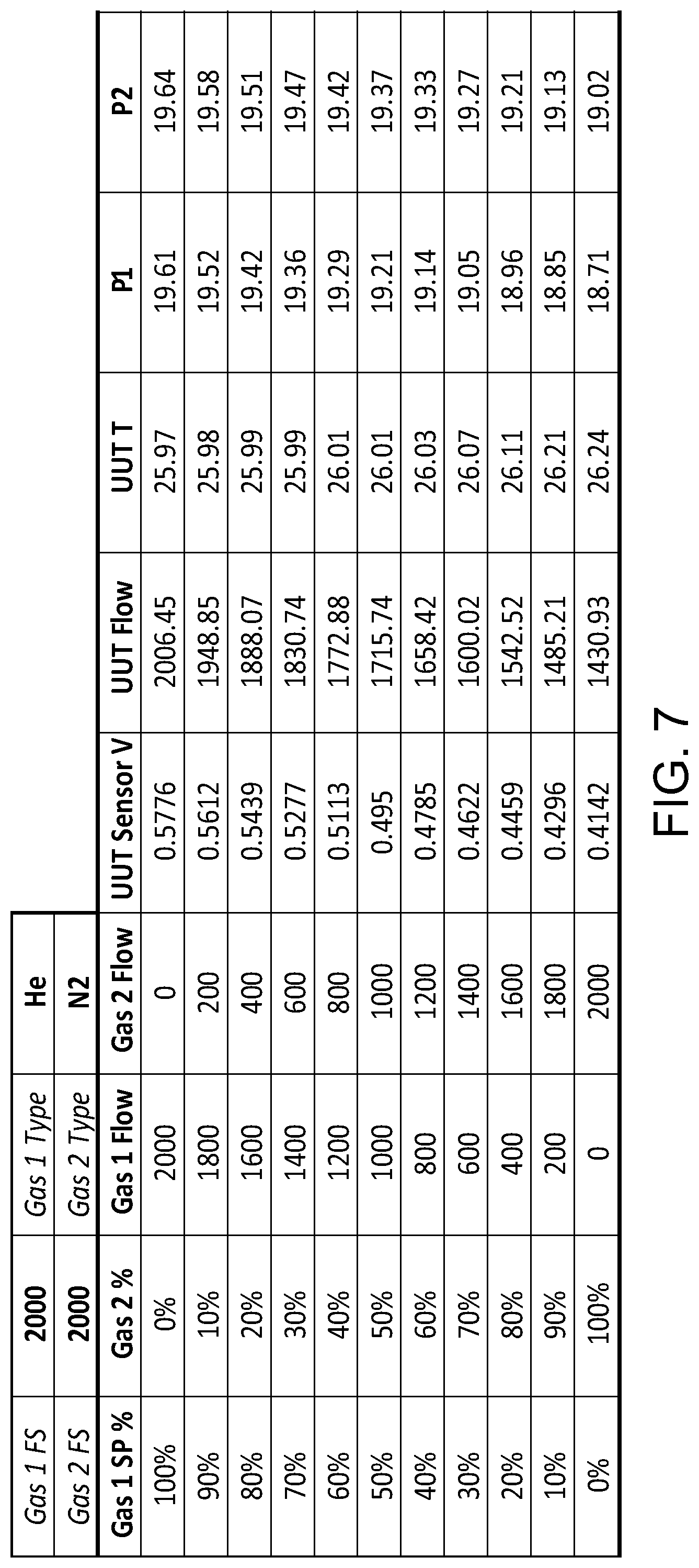 Patent US12306160 Figure 7 – Binary gas purity analyzer
