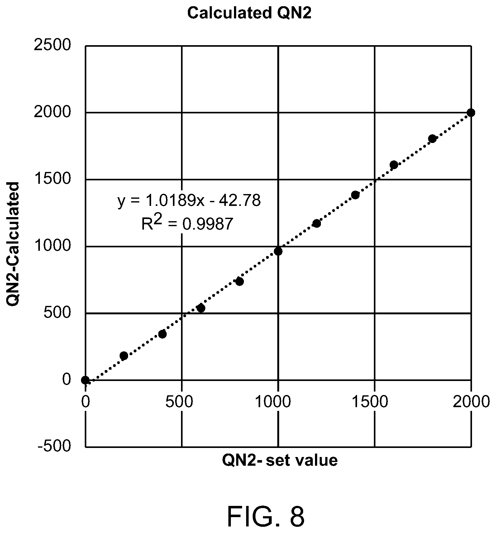 Patent US12306160 Figure 8 – Binary gas purity analyzer
