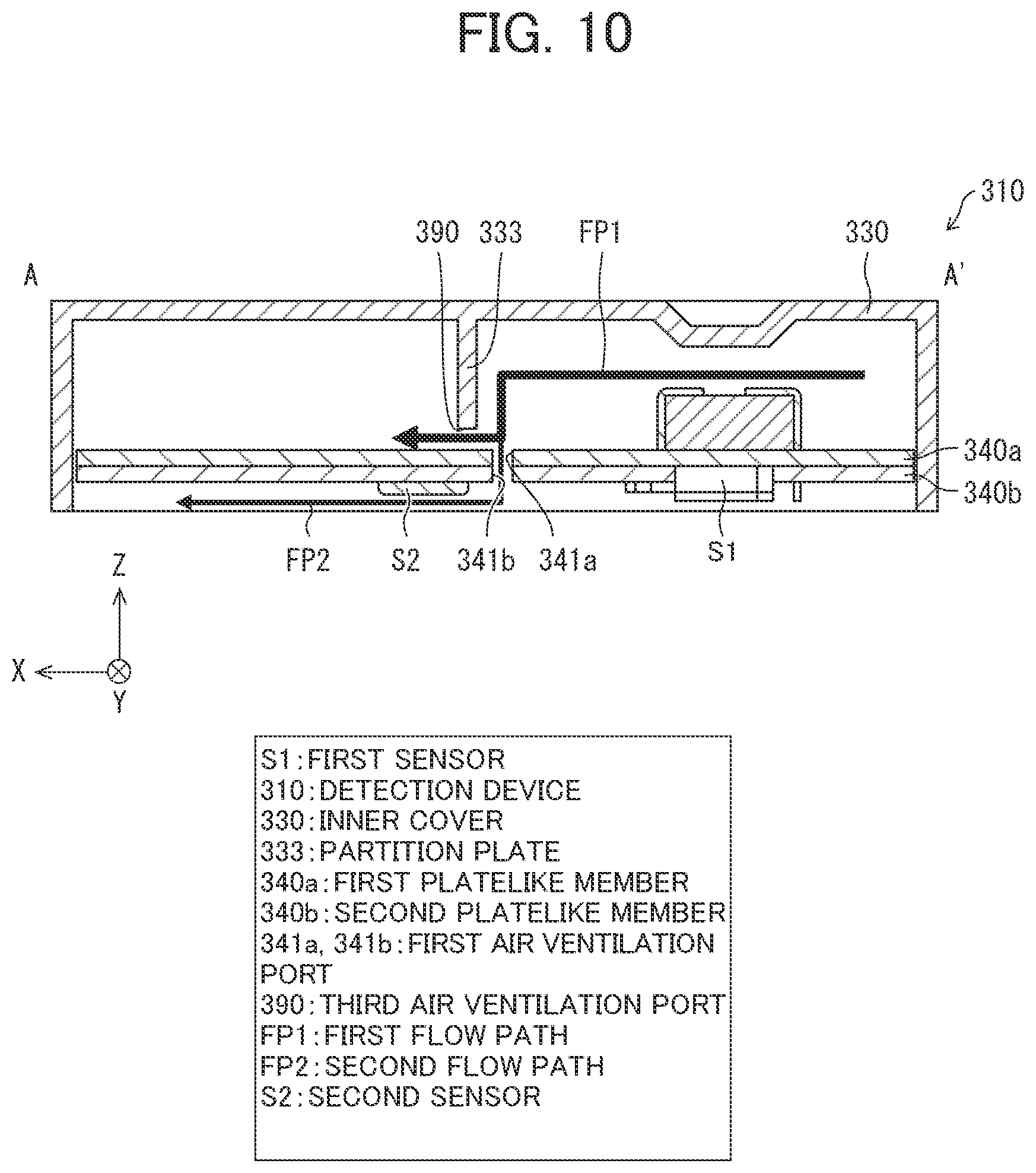 Patent US12306161 Figure 10 – Detection device and electronic apparatus