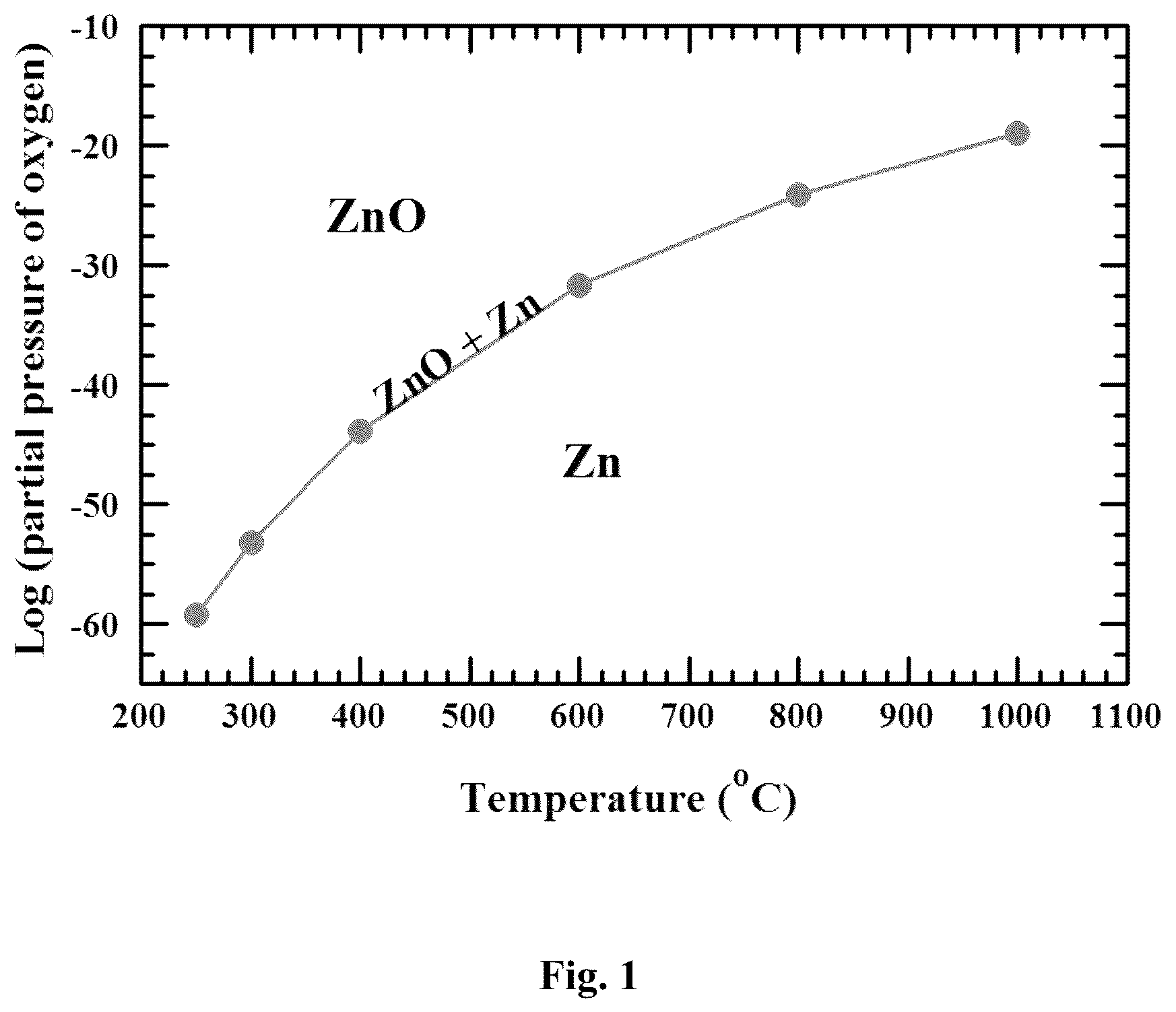 Patent US12306163 — Method for fabricating a gas sensor with a metal oxide thin film — Figure 1