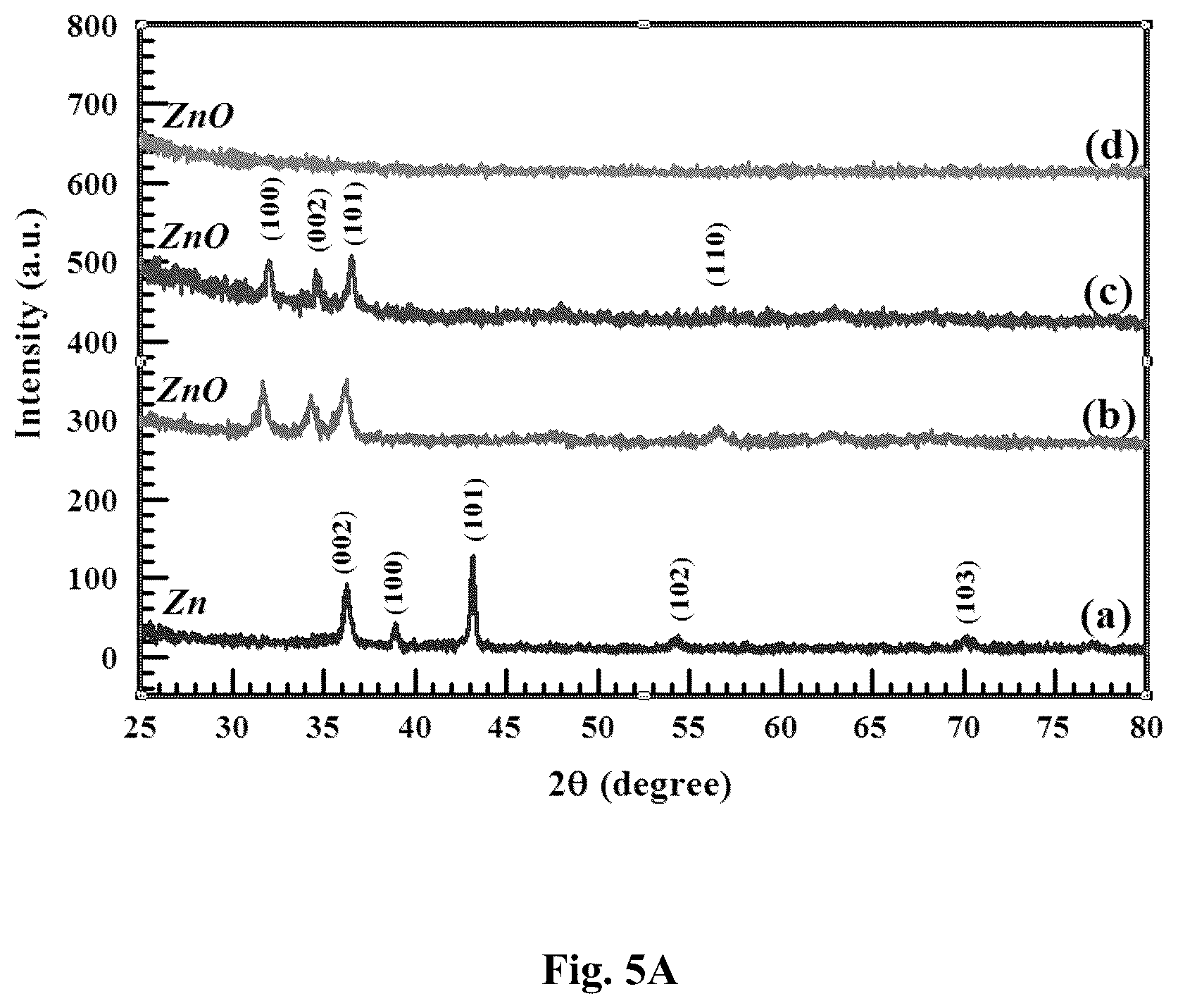 Patent US12306163 Figure 6 – Method for fabricating a gas sensor with a metal oxide thin film