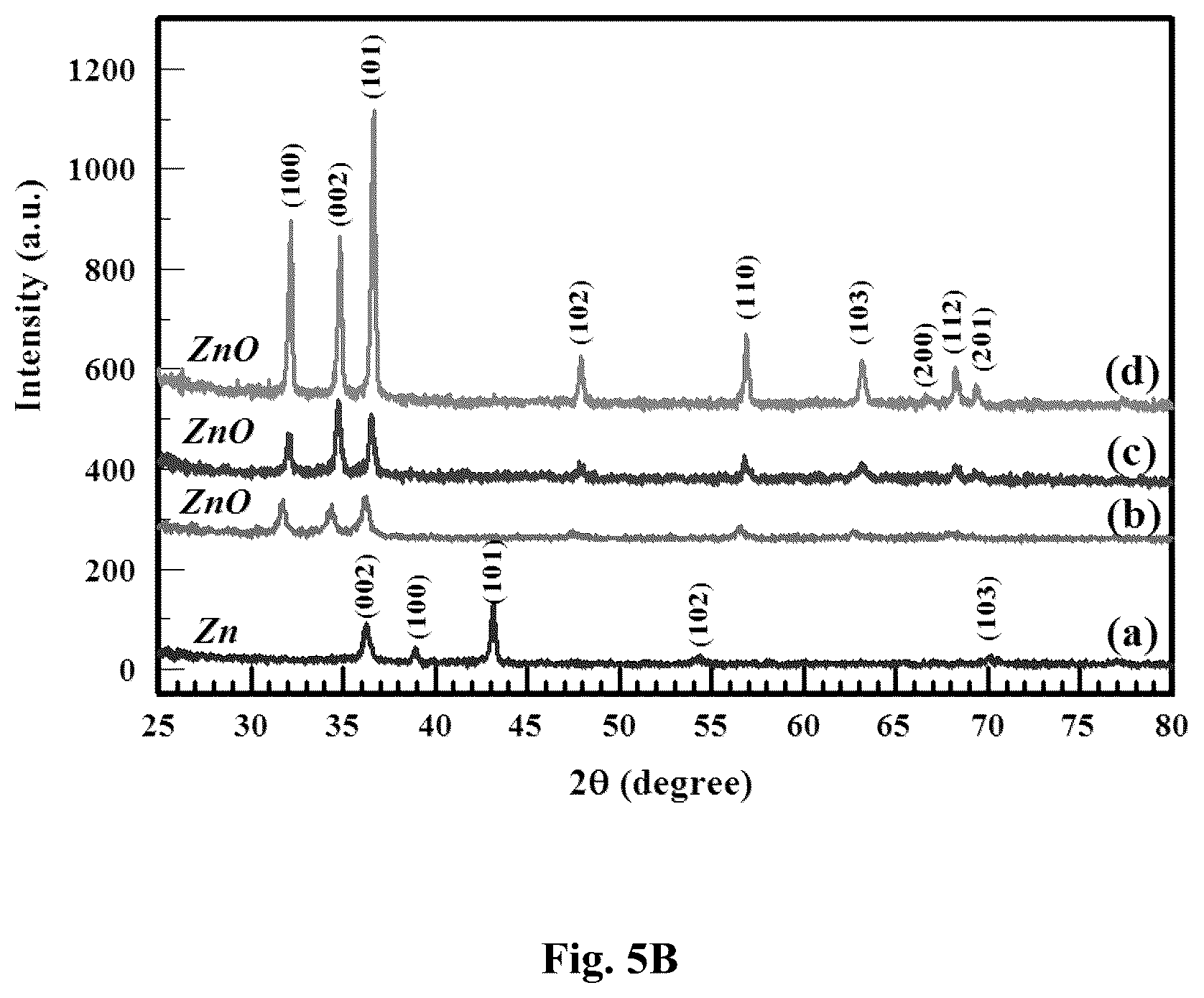 Patent US12306163 Figure 7 – Method for fabricating a gas sensor with a metal oxide thin film