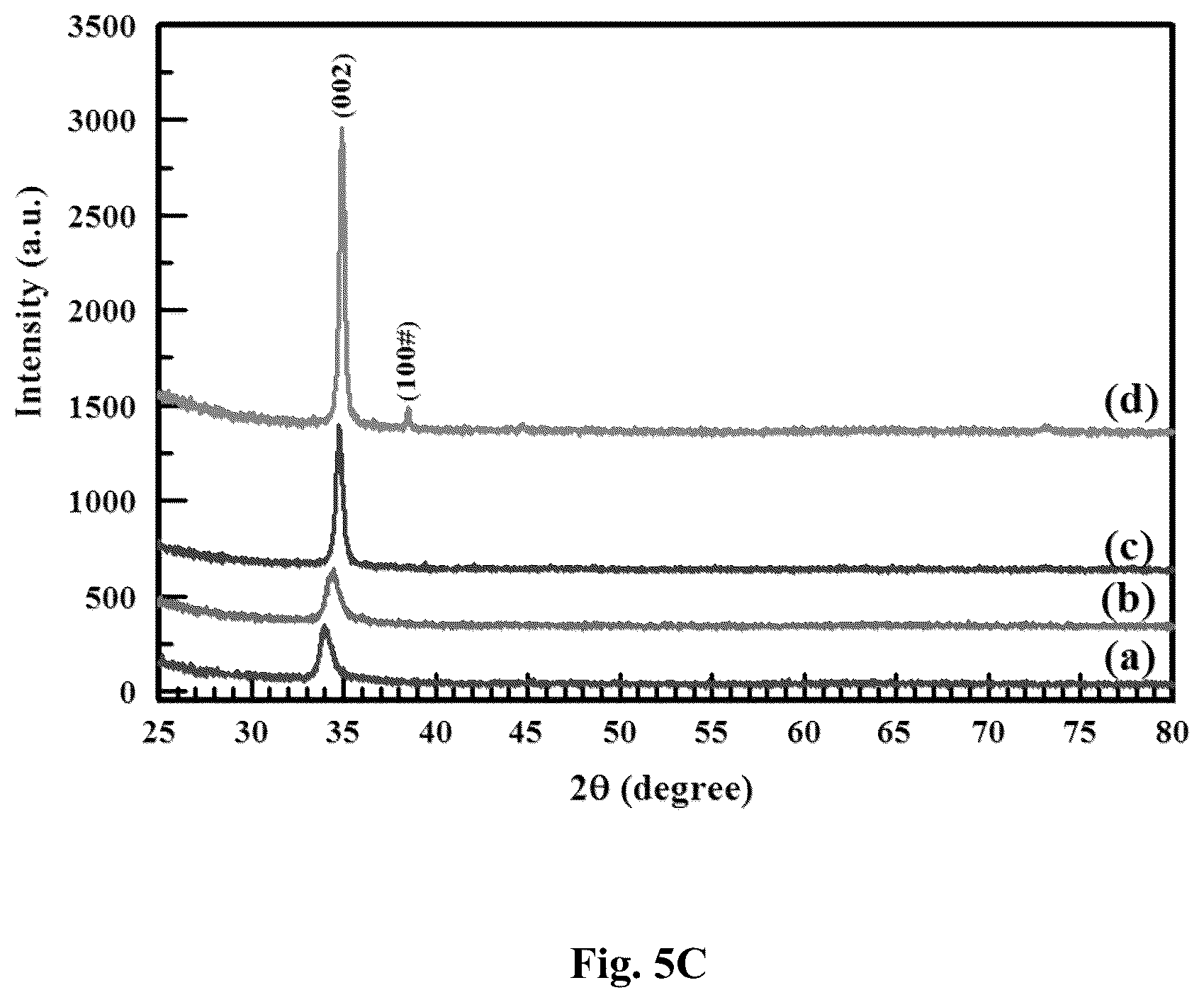 Patent US12306163 Figure 8 – Method for fabricating a gas sensor with a metal oxide thin film