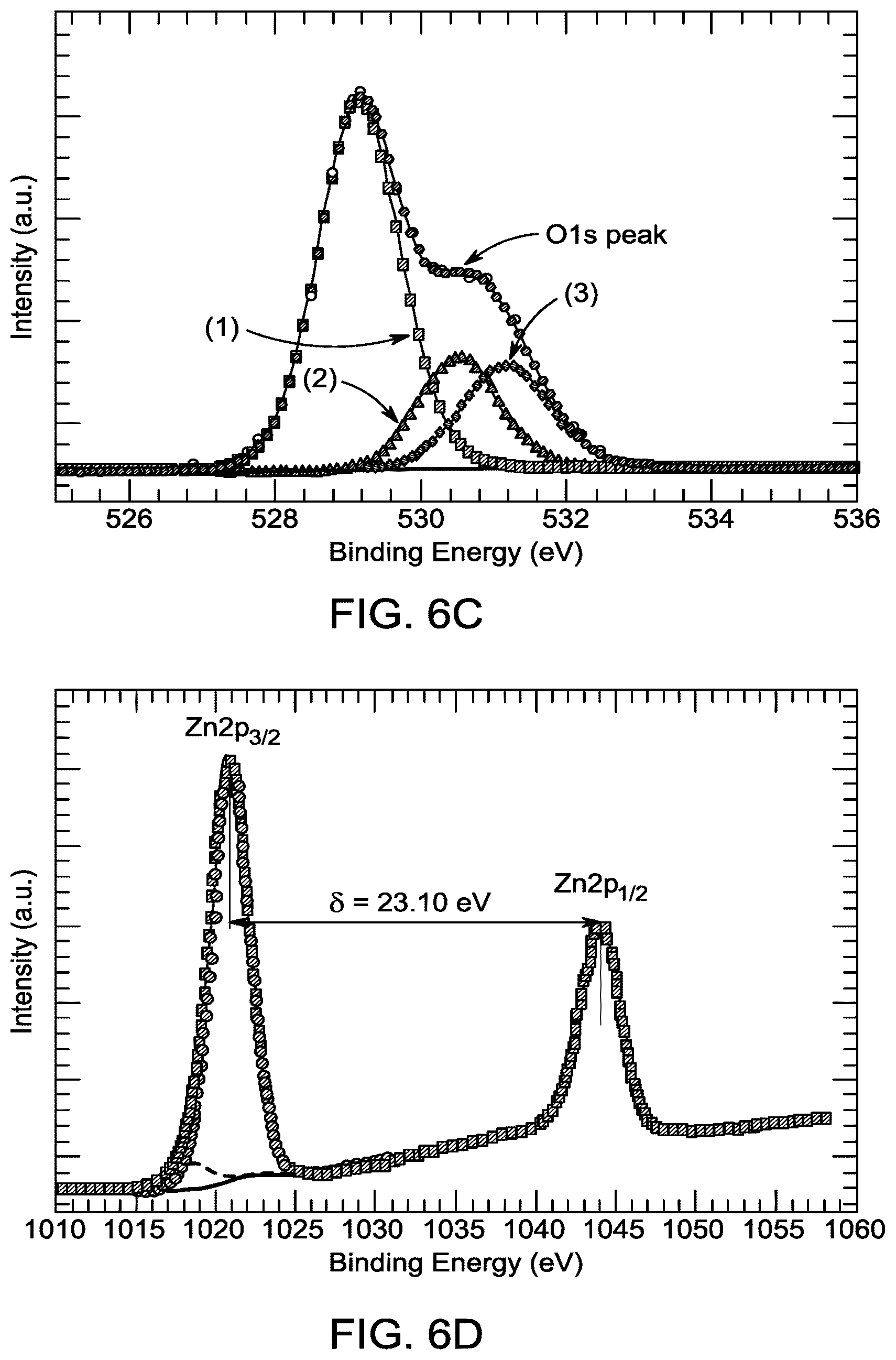 Patent US12306163 Figure 10 – Method for fabricating a gas sensor with a metal oxide thin film