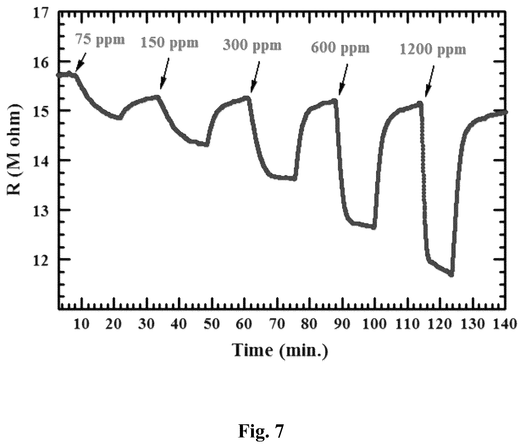Patent US12306163 Figure 12 – Method for fabricating a gas sensor with a metal oxide thin film