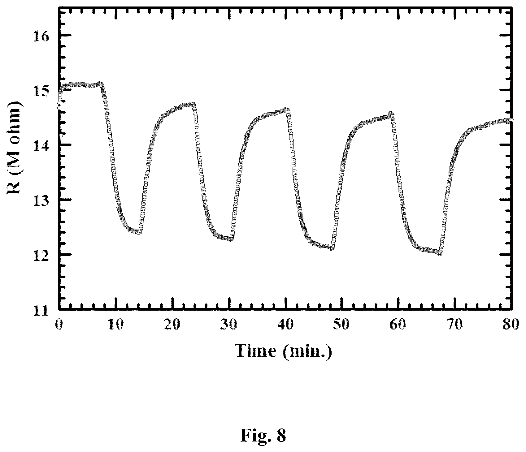 Patent US12306163 Figure 13 – Method for fabricating a gas sensor with a metal oxide thin film