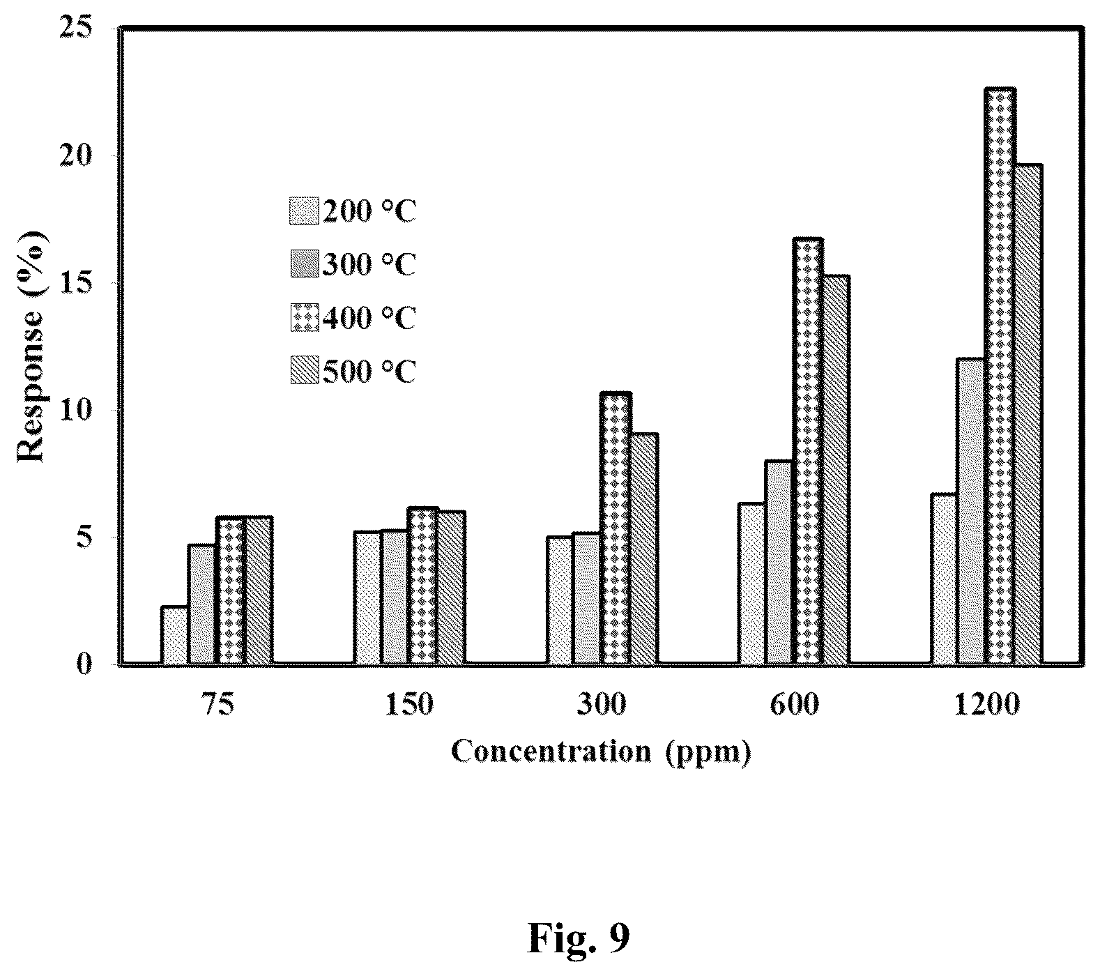 Patent US12306163 Figure 14 – Method for fabricating a gas sensor with a metal oxide thin film