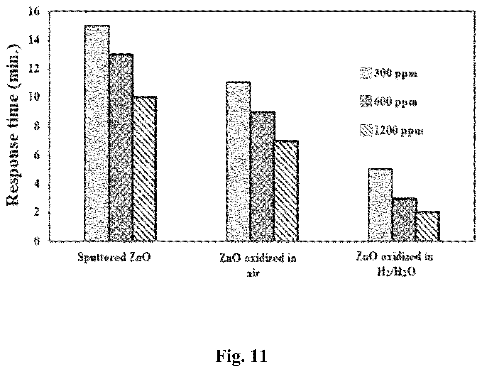 Patent US12306163 Figure 16 – Method for fabricating a gas sensor with a metal oxide thin film