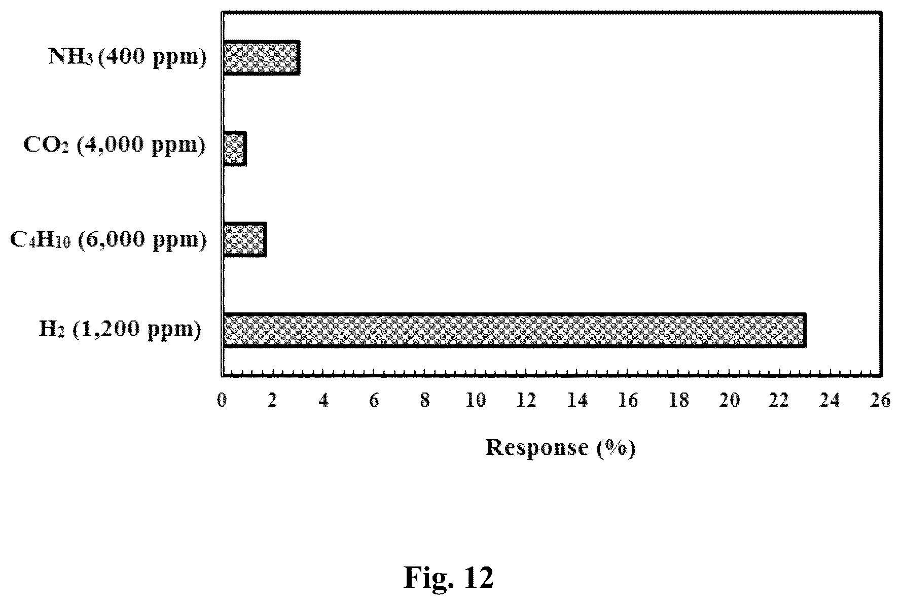 Patent US12306163 Figure 17 – Method for fabricating a gas sensor with a metal oxide thin film