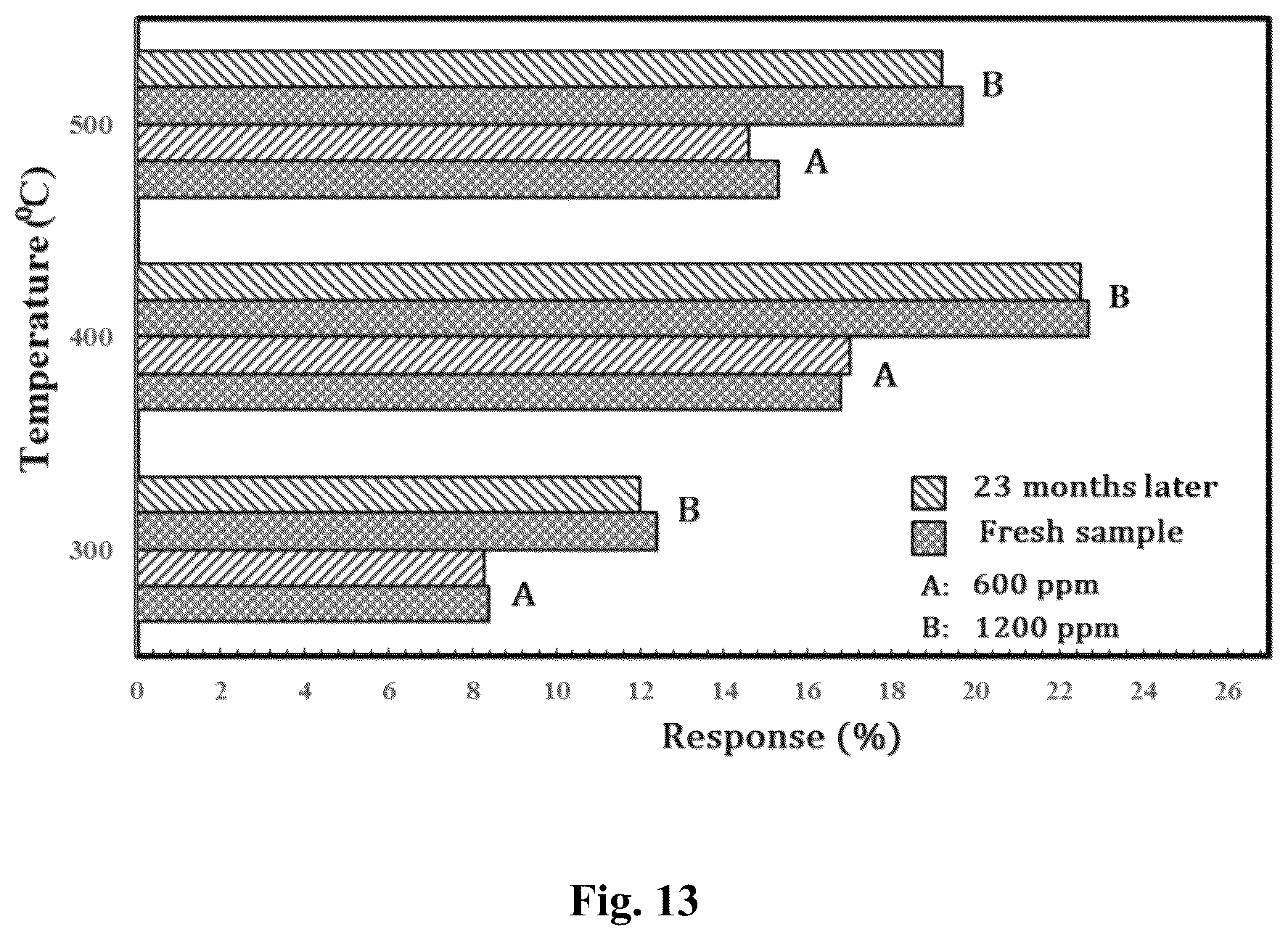 Patent US12306163 Figure 18 – Method for fabricating a gas sensor with a metal oxide thin film
