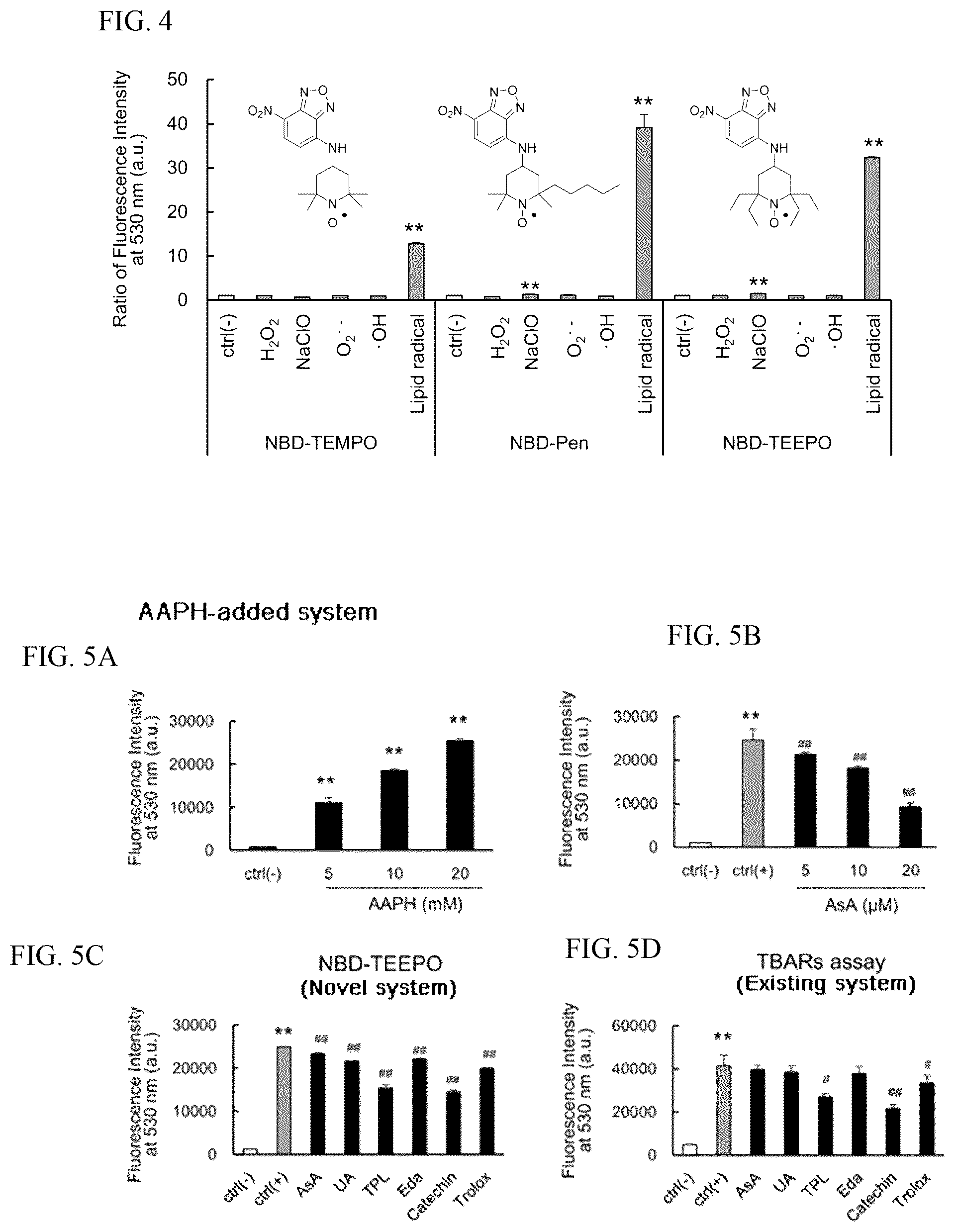 Patent US12306164 Figure 3 – Therapeutic drug for lipid-peroxidation-induced diseases and screening method for therapeutic drugs for lipid-peroxidation-induced diseases