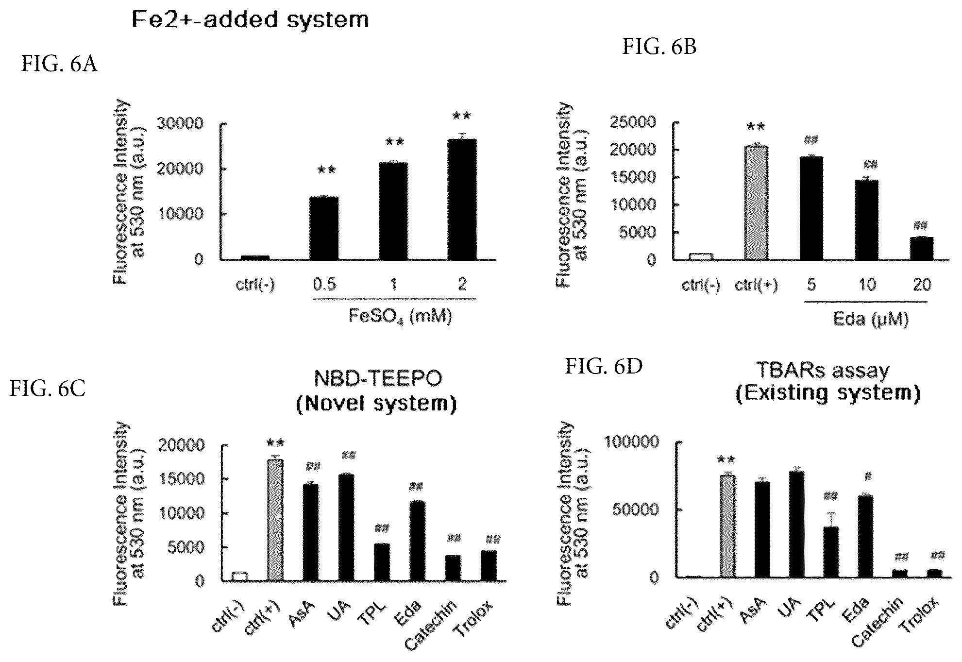 Patent US12306164 Figure 4 – Therapeutic drug for lipid-peroxidation-induced diseases and screening method for therapeutic drugs for lipid-peroxidation-induced diseases