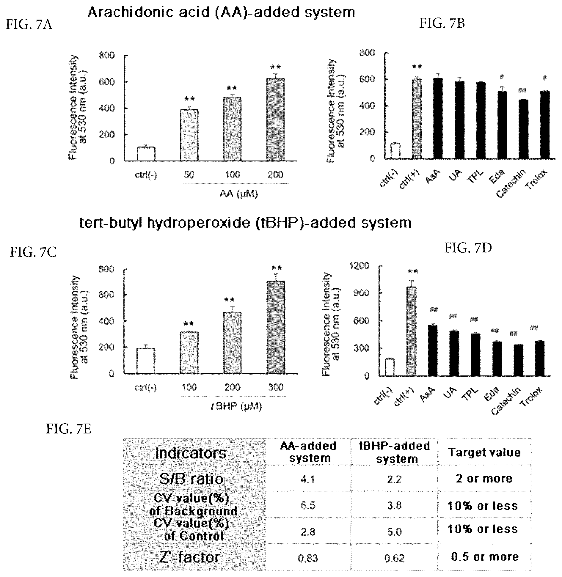 Patent US12306164 Figure 5 – Therapeutic drug for lipid-peroxidation-induced diseases and screening method for therapeutic drugs for lipid-peroxidation-induced diseases