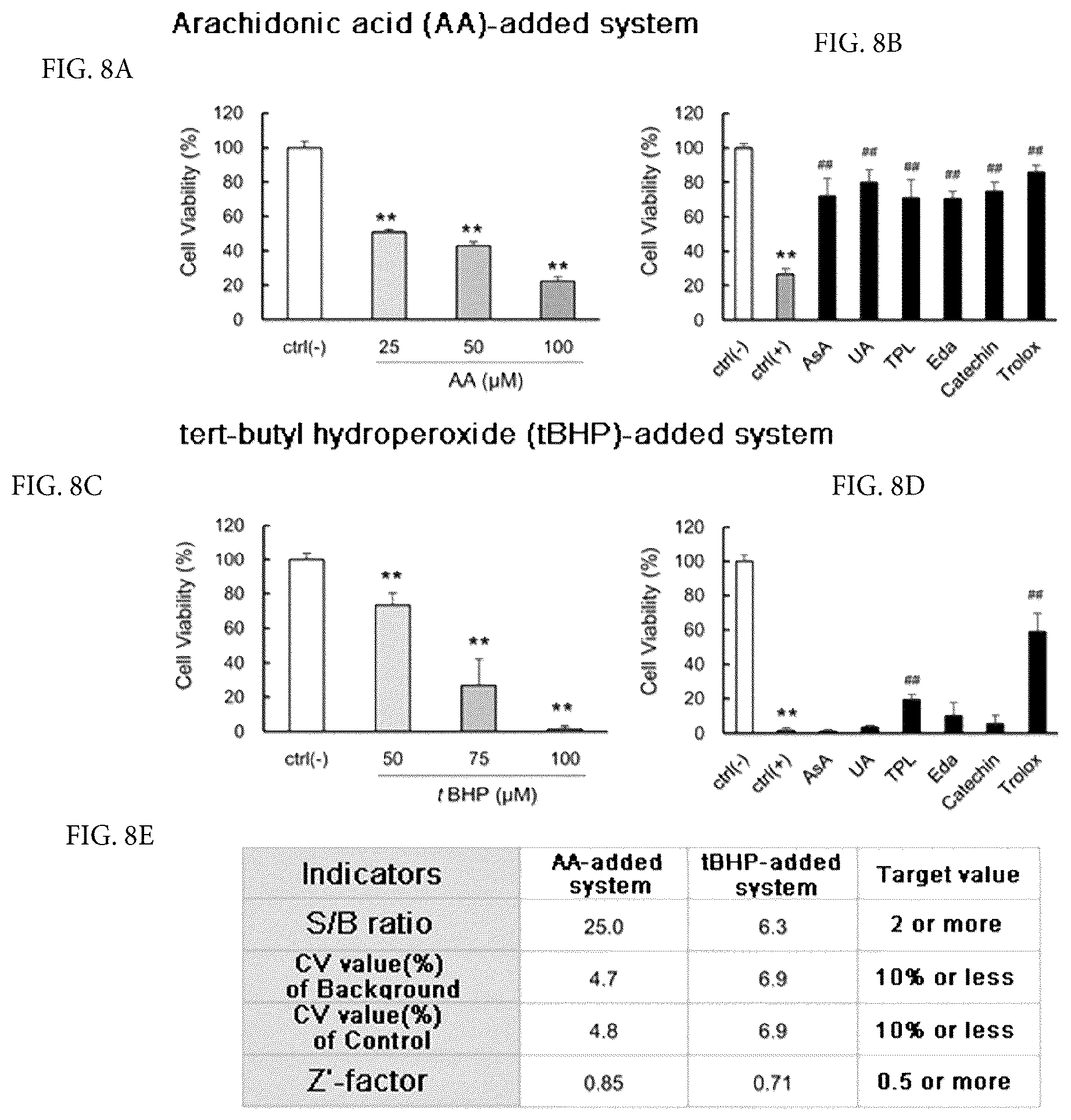 Patent US12306164 Figure 6 – Therapeutic drug for lipid-peroxidation-induced diseases and screening method for therapeutic drugs for lipid-peroxidation-induced diseases