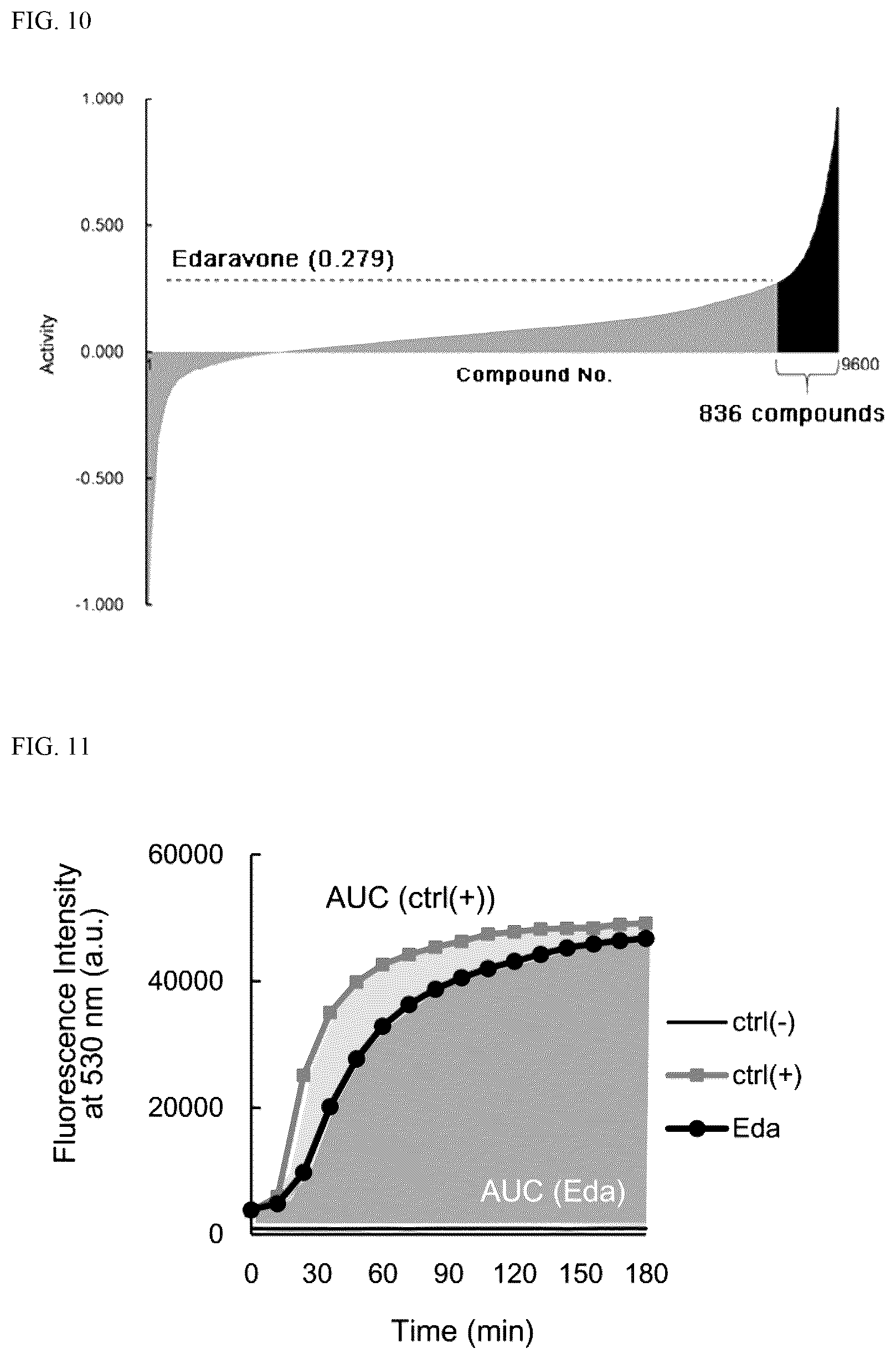 Patent US12306164 Figure 8 – Therapeutic drug for lipid-peroxidation-induced diseases and screening method for therapeutic drugs for lipid-peroxidation-induced diseases