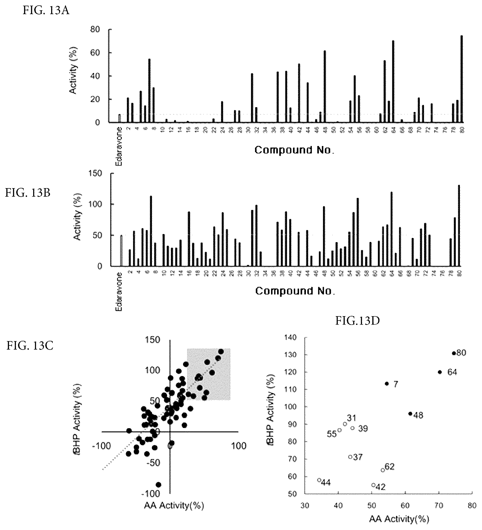 Patent US12306164 Figure 10 – Therapeutic drug for lipid-peroxidation-induced diseases and screening method for therapeutic drugs for lipid-peroxidation-induced diseases