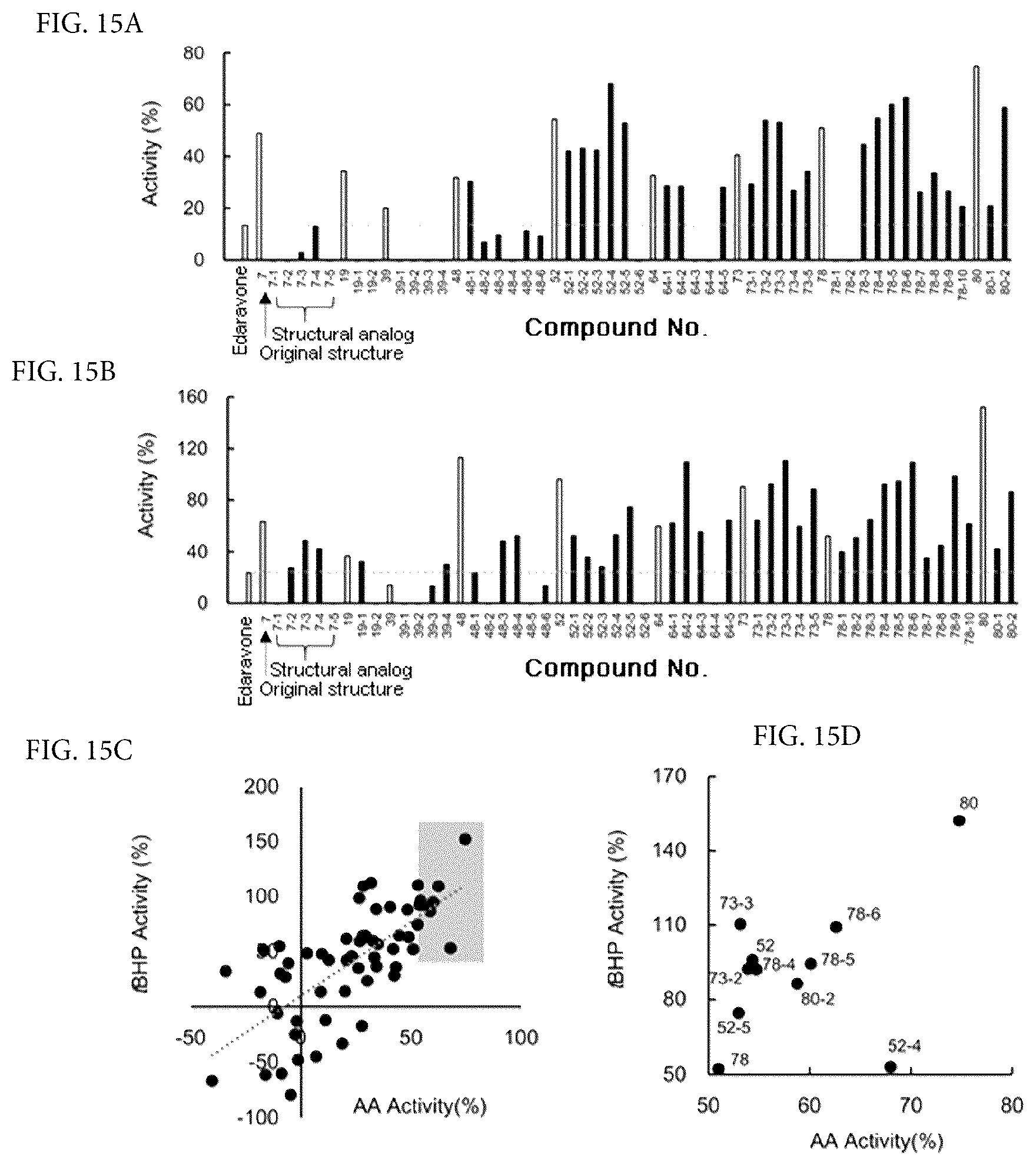 Patent US12306164 Figure 12 – Therapeutic drug for lipid-peroxidation-induced diseases and screening method for therapeutic drugs for lipid-peroxidation-induced diseases