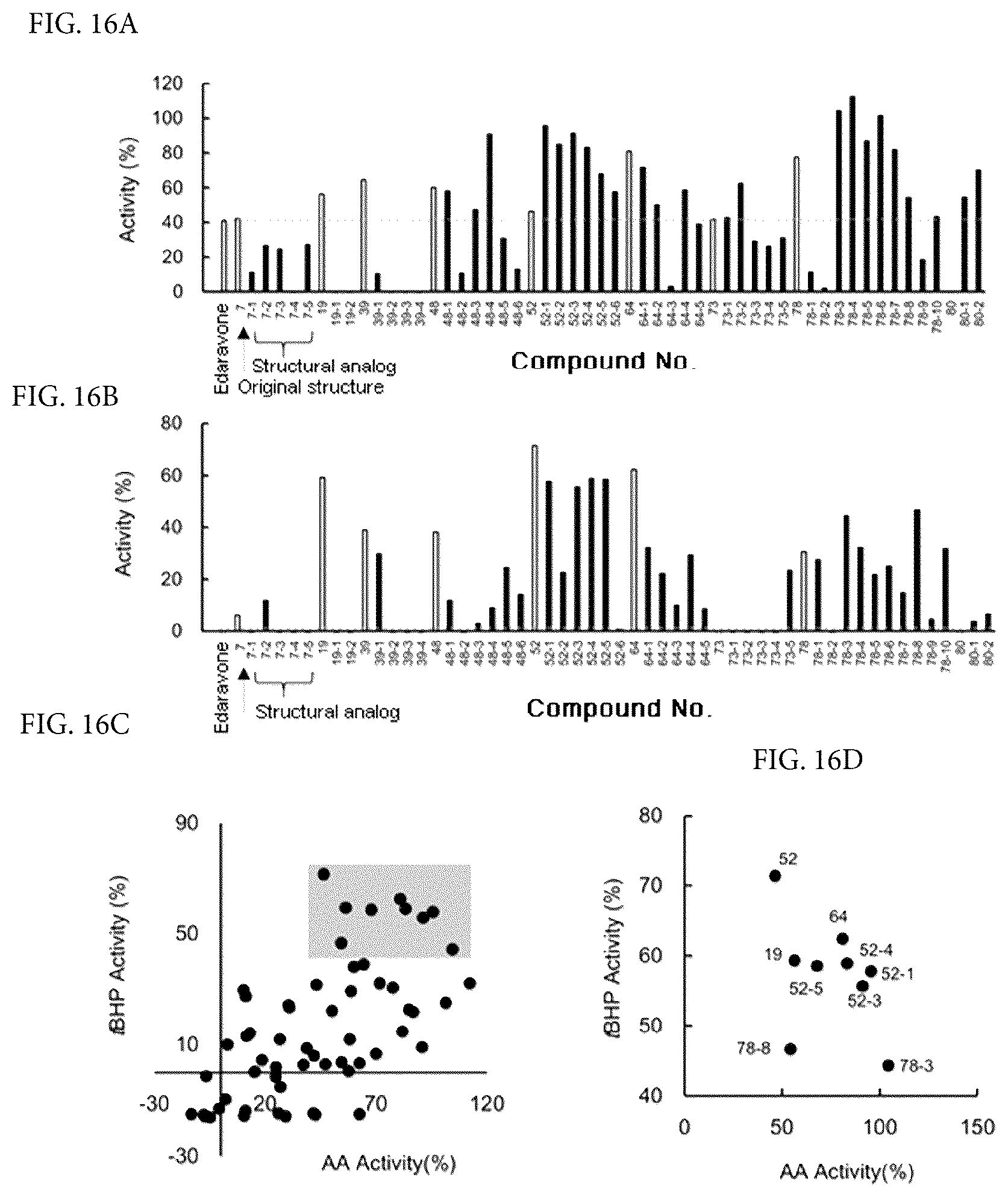 Patent US12306164 Figure 13 – Therapeutic drug for lipid-peroxidation-induced diseases and screening method for therapeutic drugs for lipid-peroxidation-induced diseases