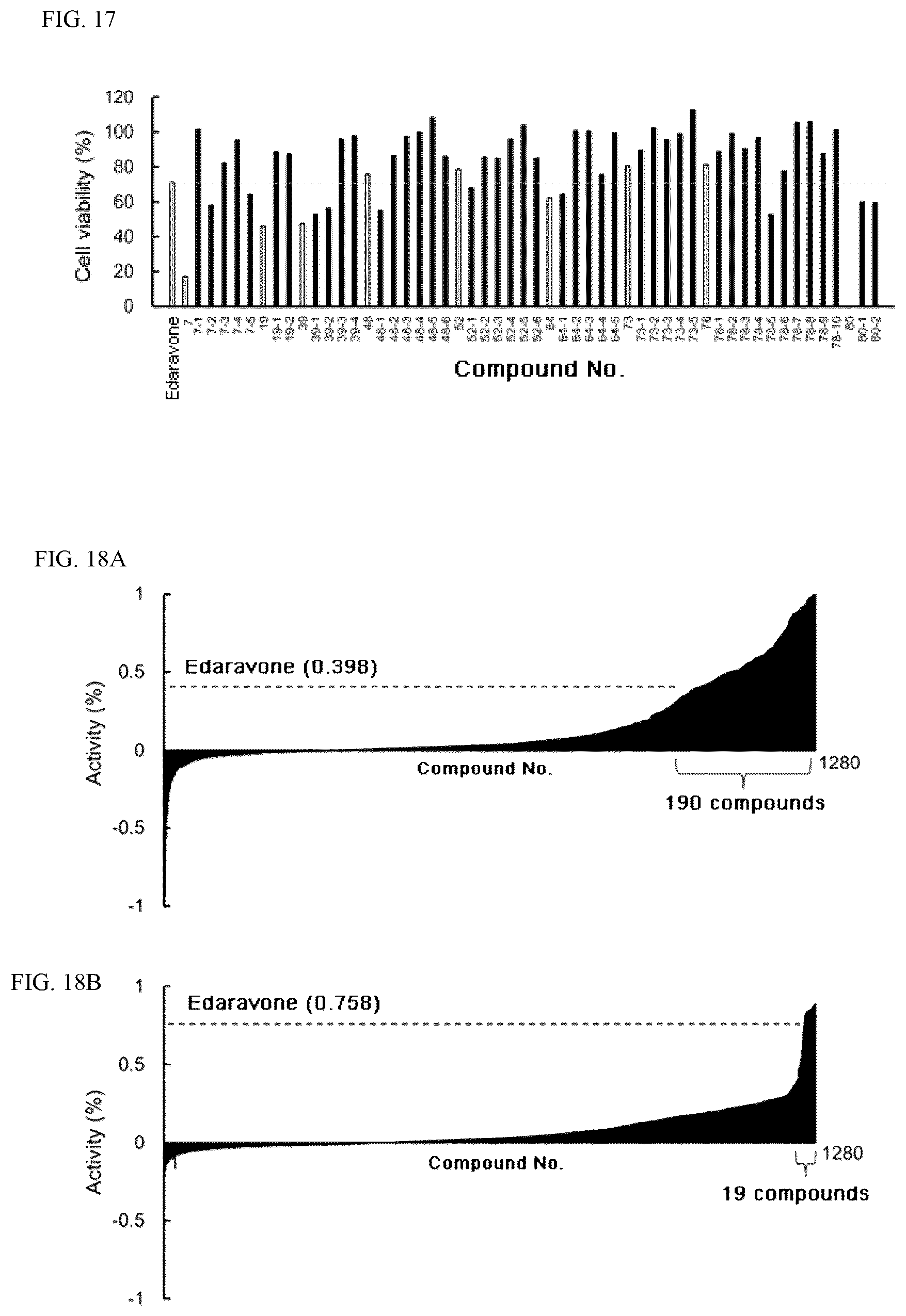 Patent US12306164 Figure 14 – Therapeutic drug for lipid-peroxidation-induced diseases and screening method for therapeutic drugs for lipid-peroxidation-induced diseases
