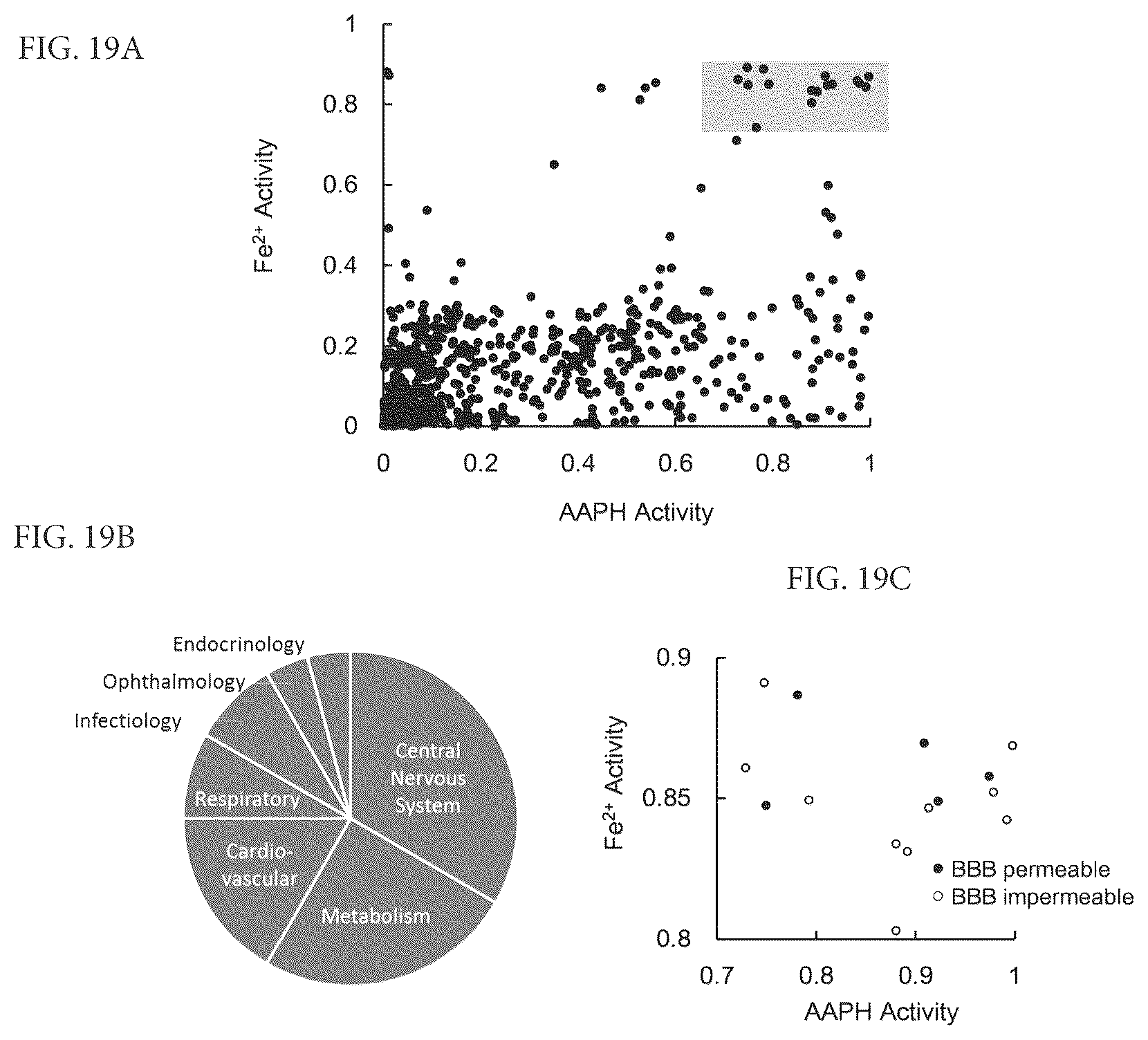 Patent US12306164 Figure 15 – Therapeutic drug for lipid-peroxidation-induced diseases and screening method for therapeutic drugs for lipid-peroxidation-induced diseases