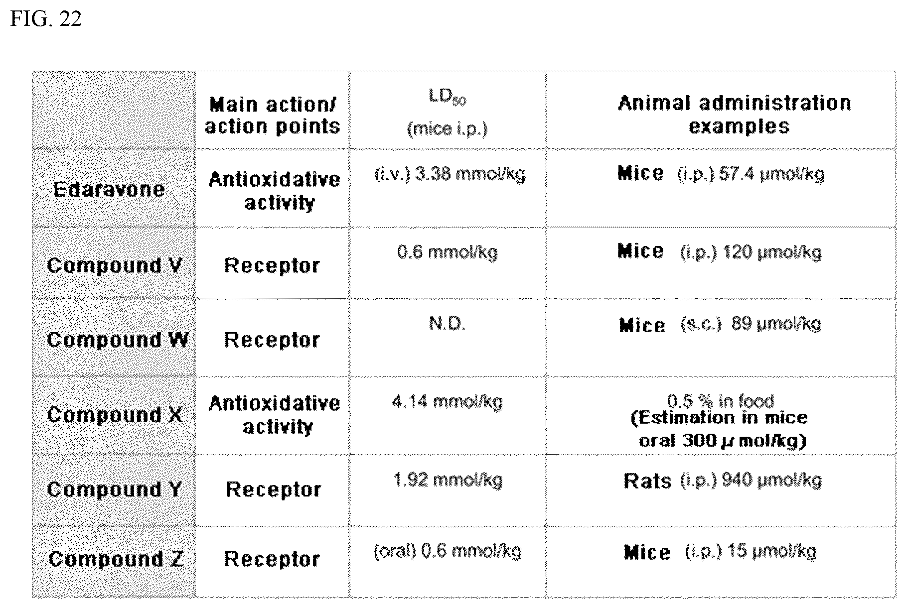 Patent US12306164 Figure 18 – Therapeutic drug for lipid-peroxidation-induced diseases and screening method for therapeutic drugs for lipid-peroxidation-induced diseases