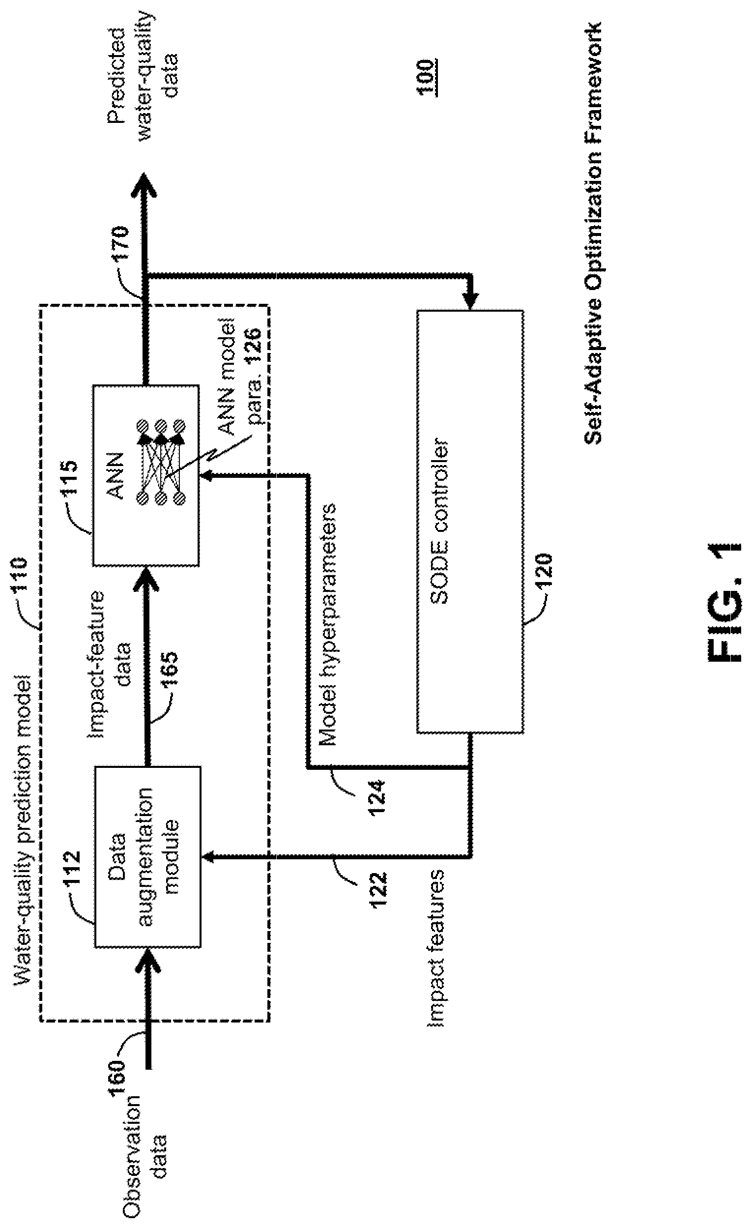 Patent US12306166 Figure 1 – Self-adaptive optimization framework for water quality prediction