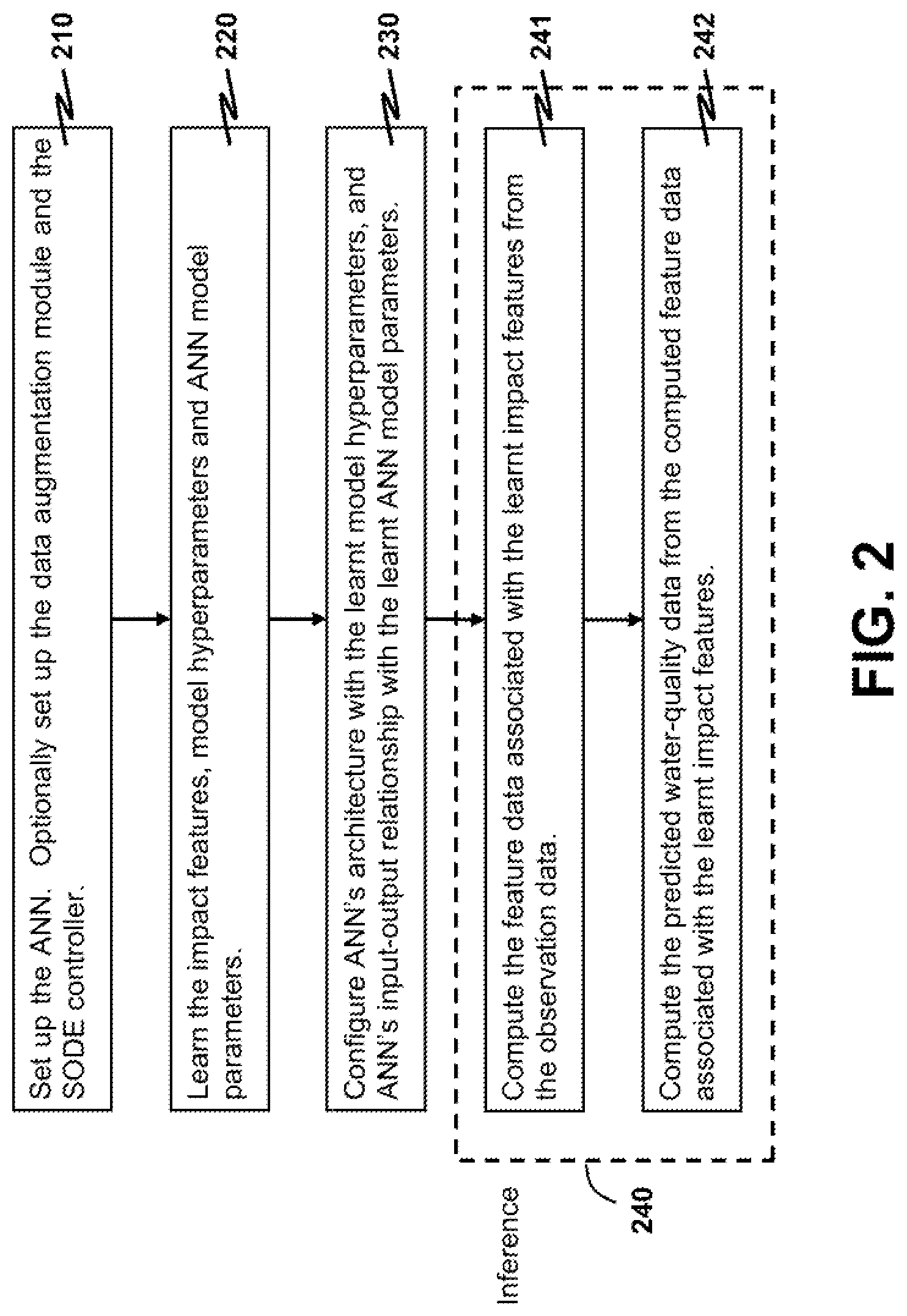Patent US12306166 Figure 2 – Self-adaptive optimization framework for water quality prediction