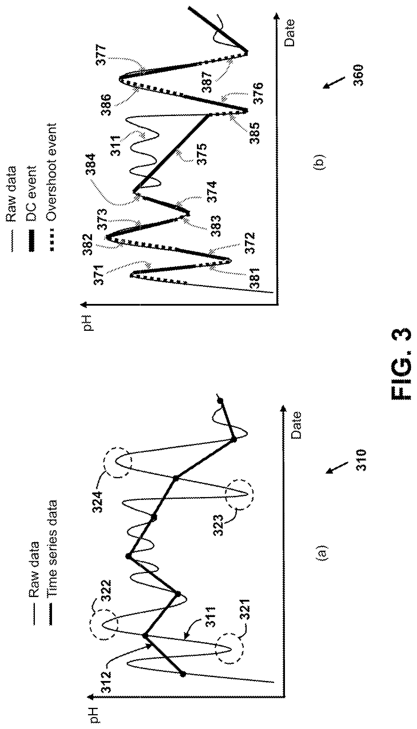 Patent US12306166 Figure 3 – Self-adaptive optimization framework for water quality prediction