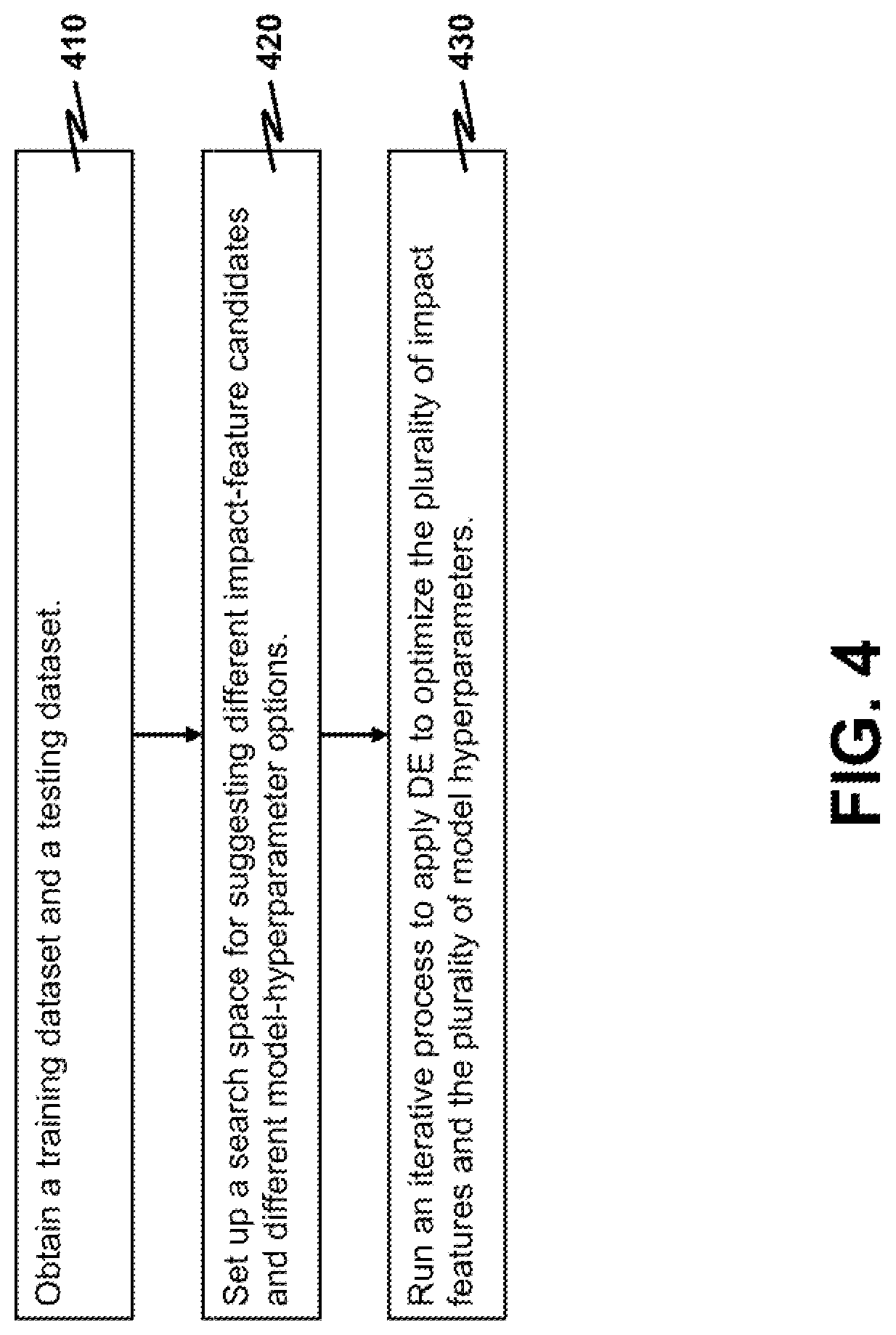 Patent US12306166 Figure 4 – Self-adaptive optimization framework for water quality prediction