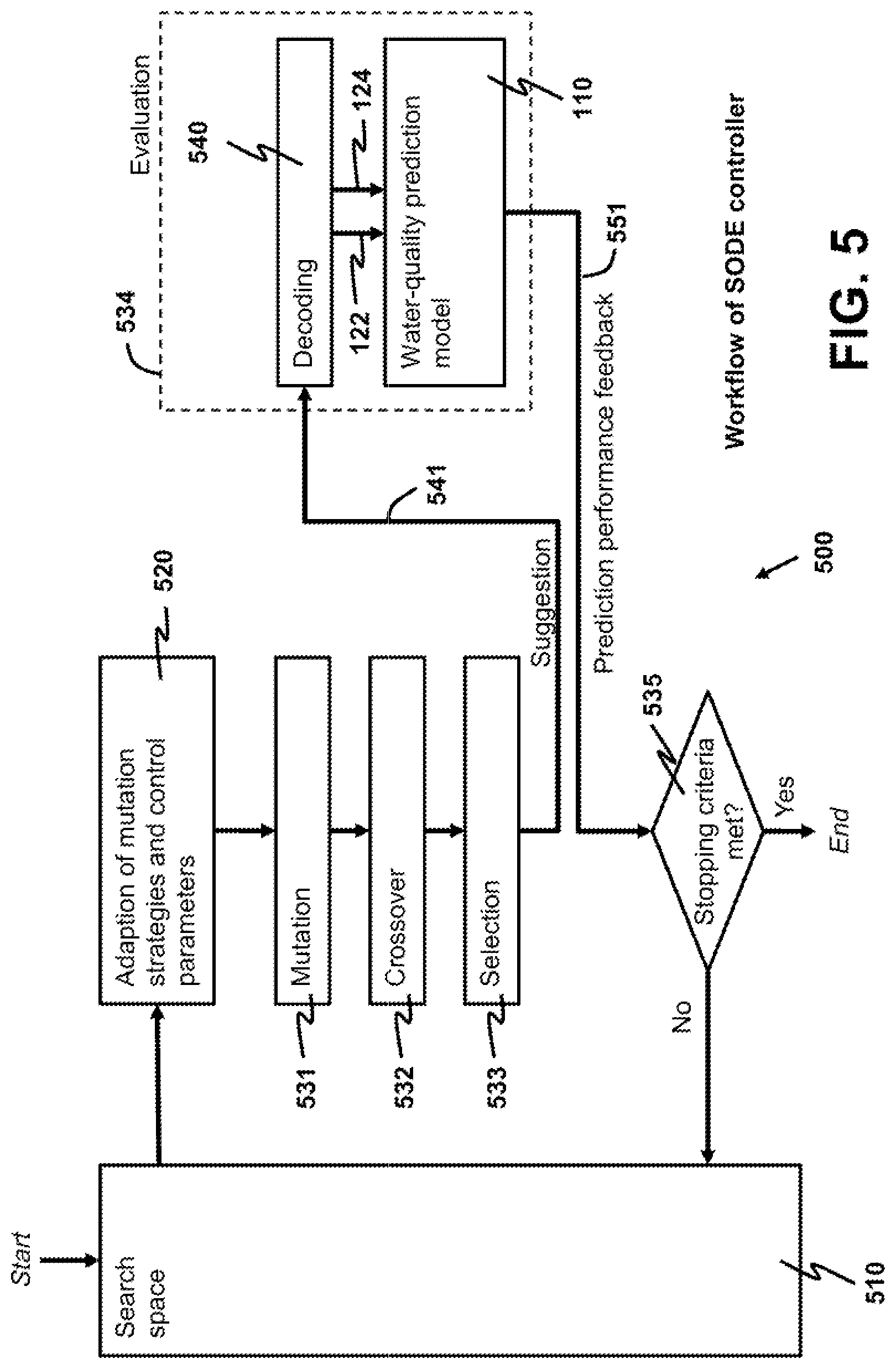Patent US12306166 Figure 5 – Self-adaptive optimization framework for water quality prediction