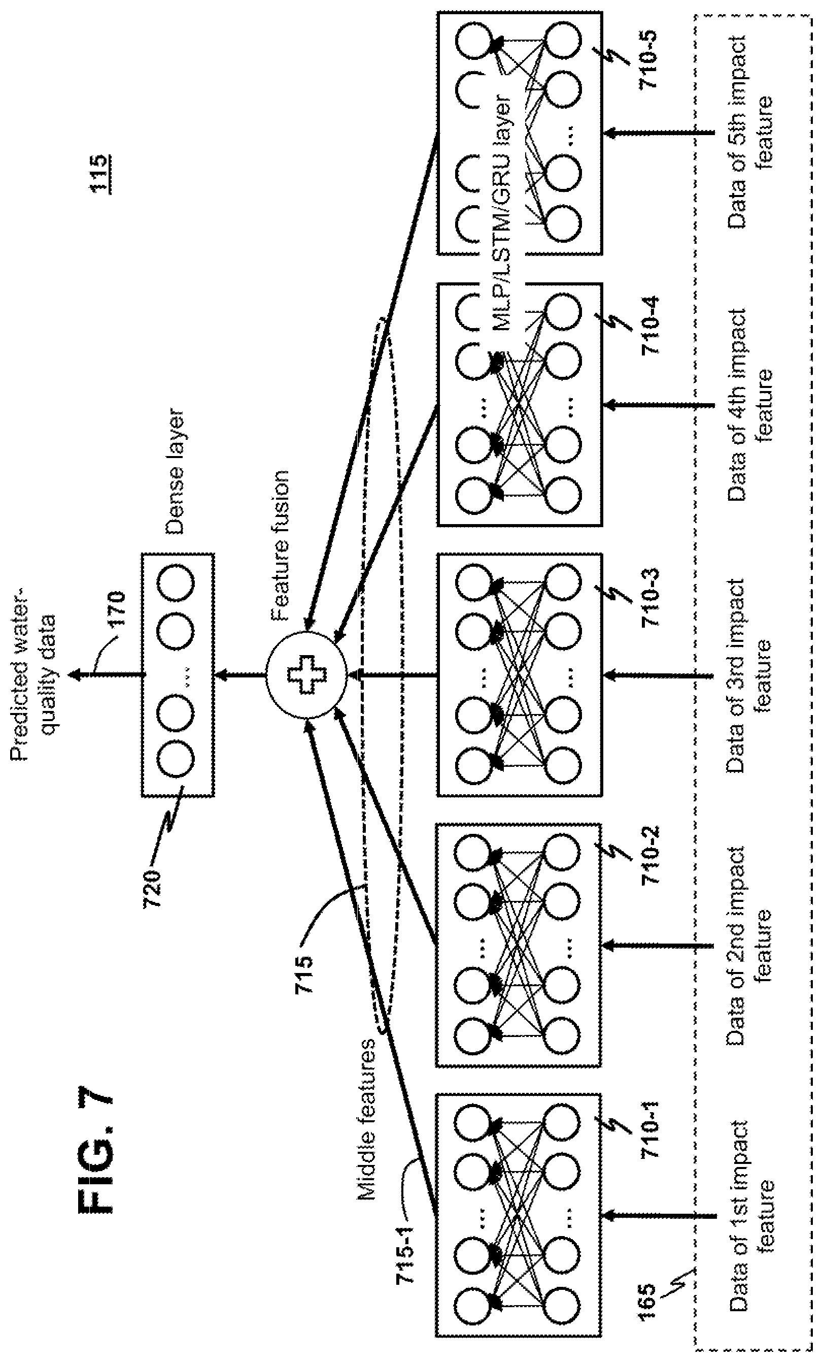 Patent US12306166 Figure 7 – Self-adaptive optimization framework for water quality prediction