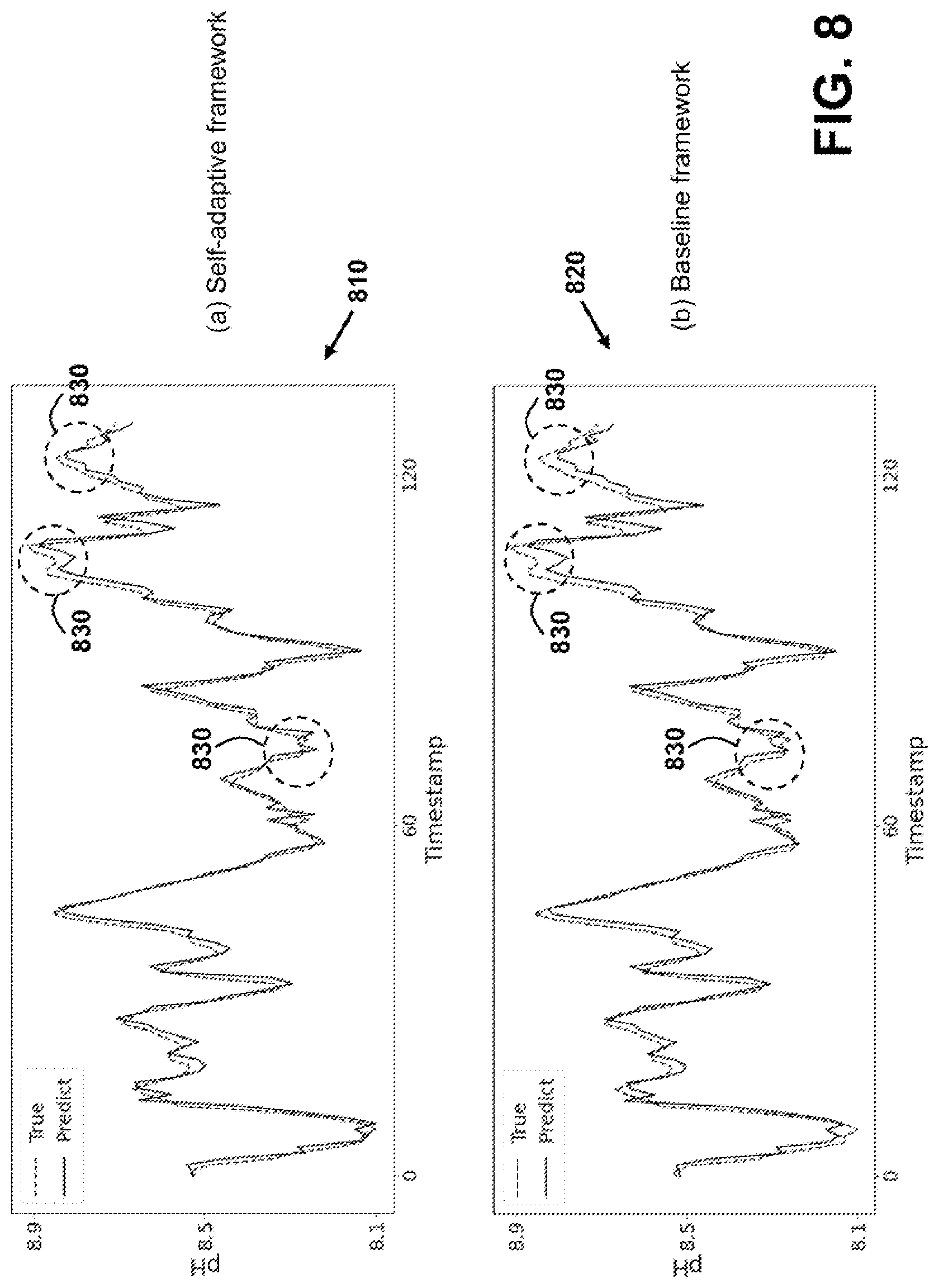 Patent US12306166 Figure 8 – Self-adaptive optimization framework for water quality prediction