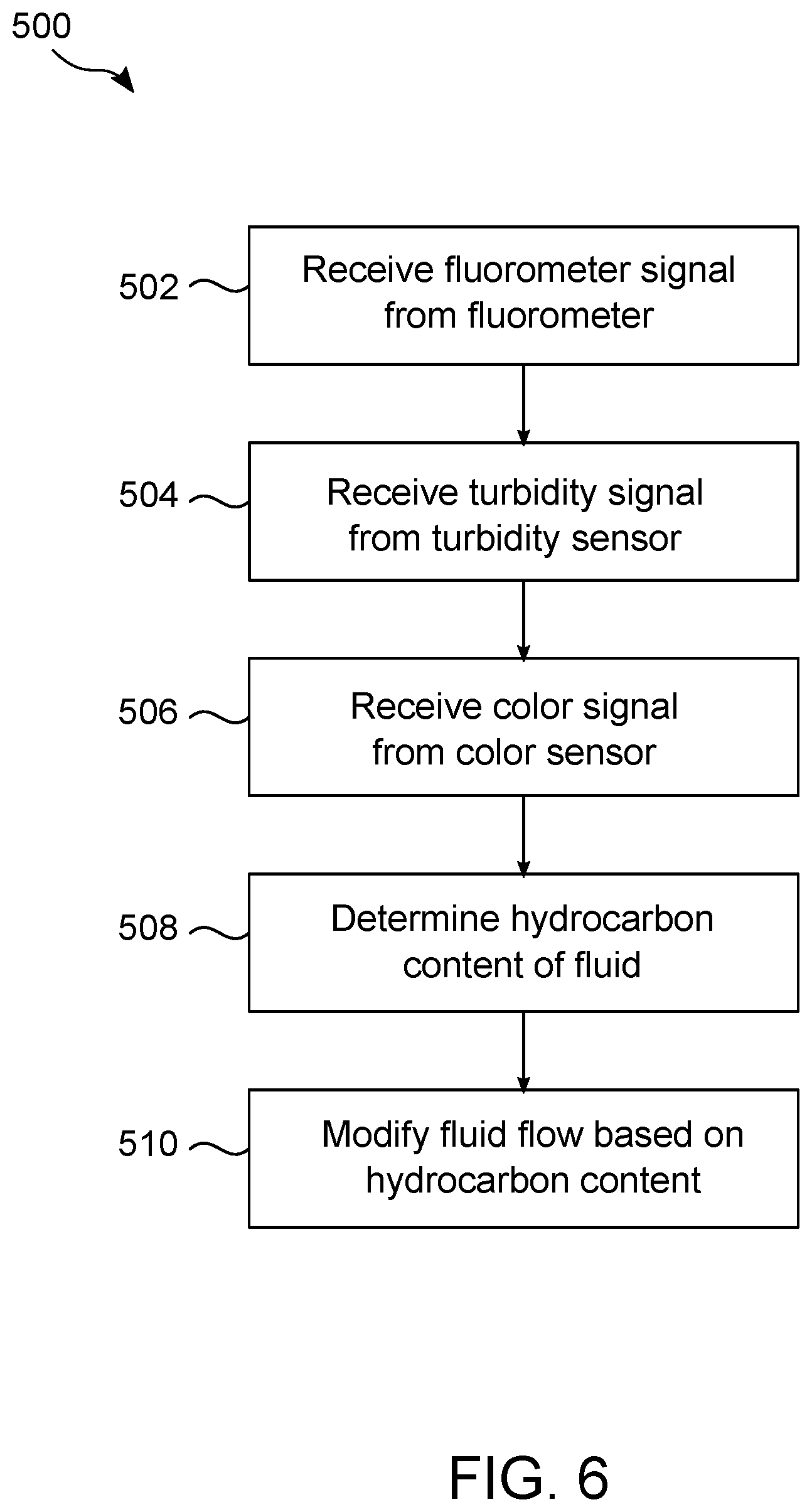 Patent US12306168 Figure 6 – Hydrocarbon condensate detection and control