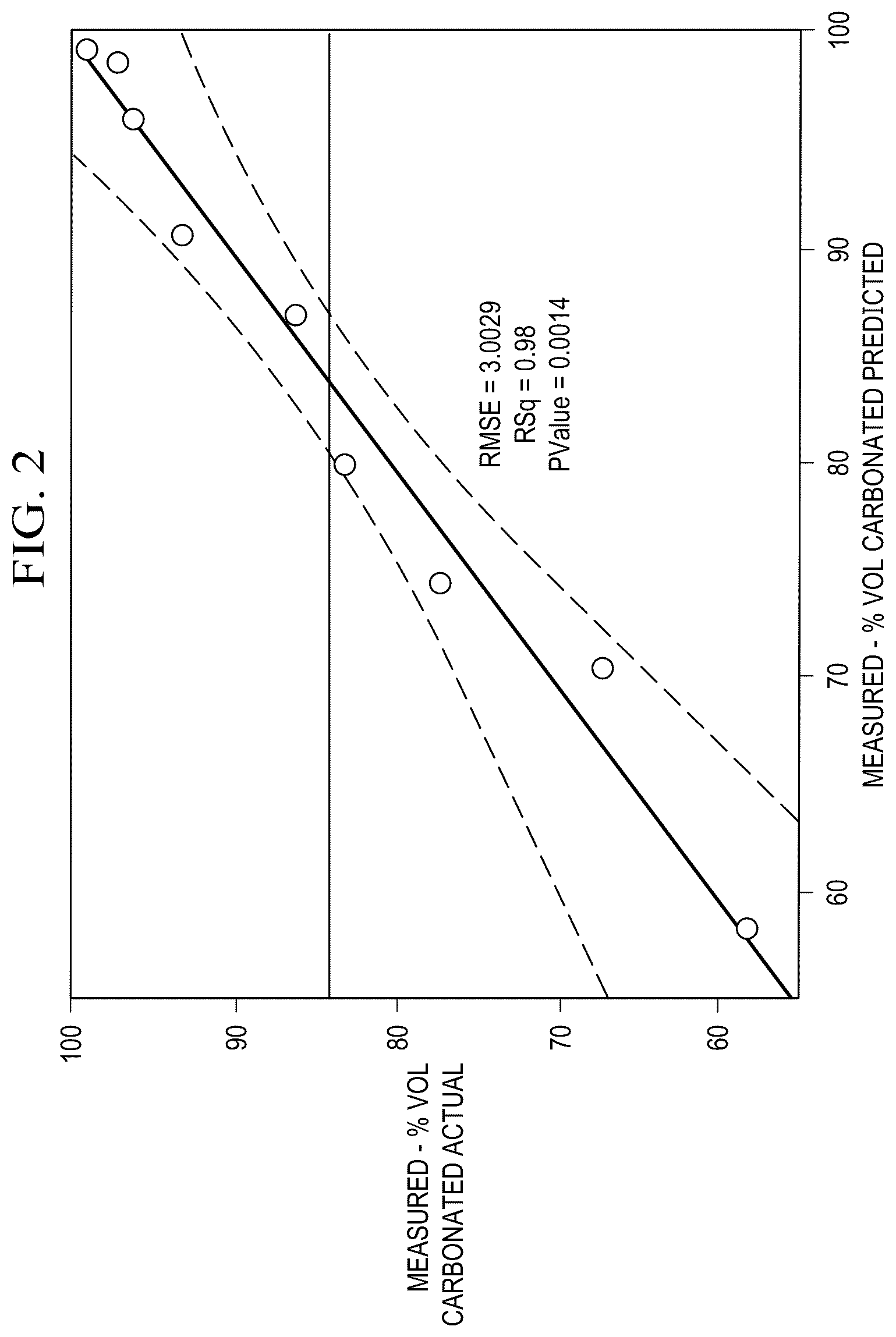Patent US12306169 Figure 2 – Method to tailor cement composition to withstand carbon dioxide injection loads