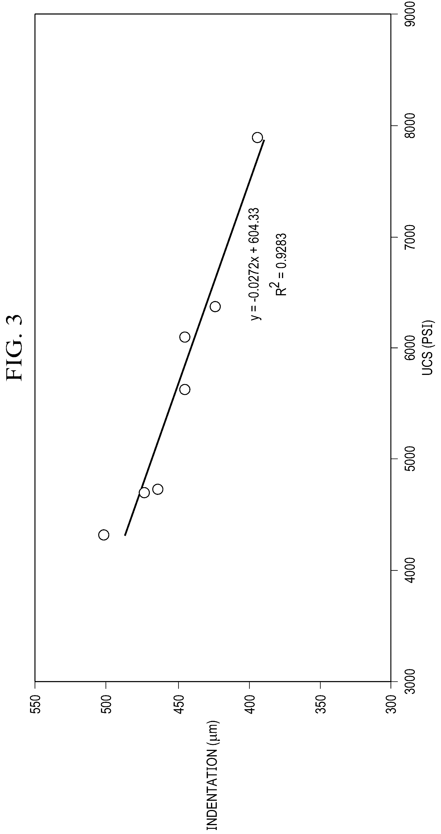 Patent US12306169 Figure 3 – Method to tailor cement composition to withstand carbon dioxide injection loads