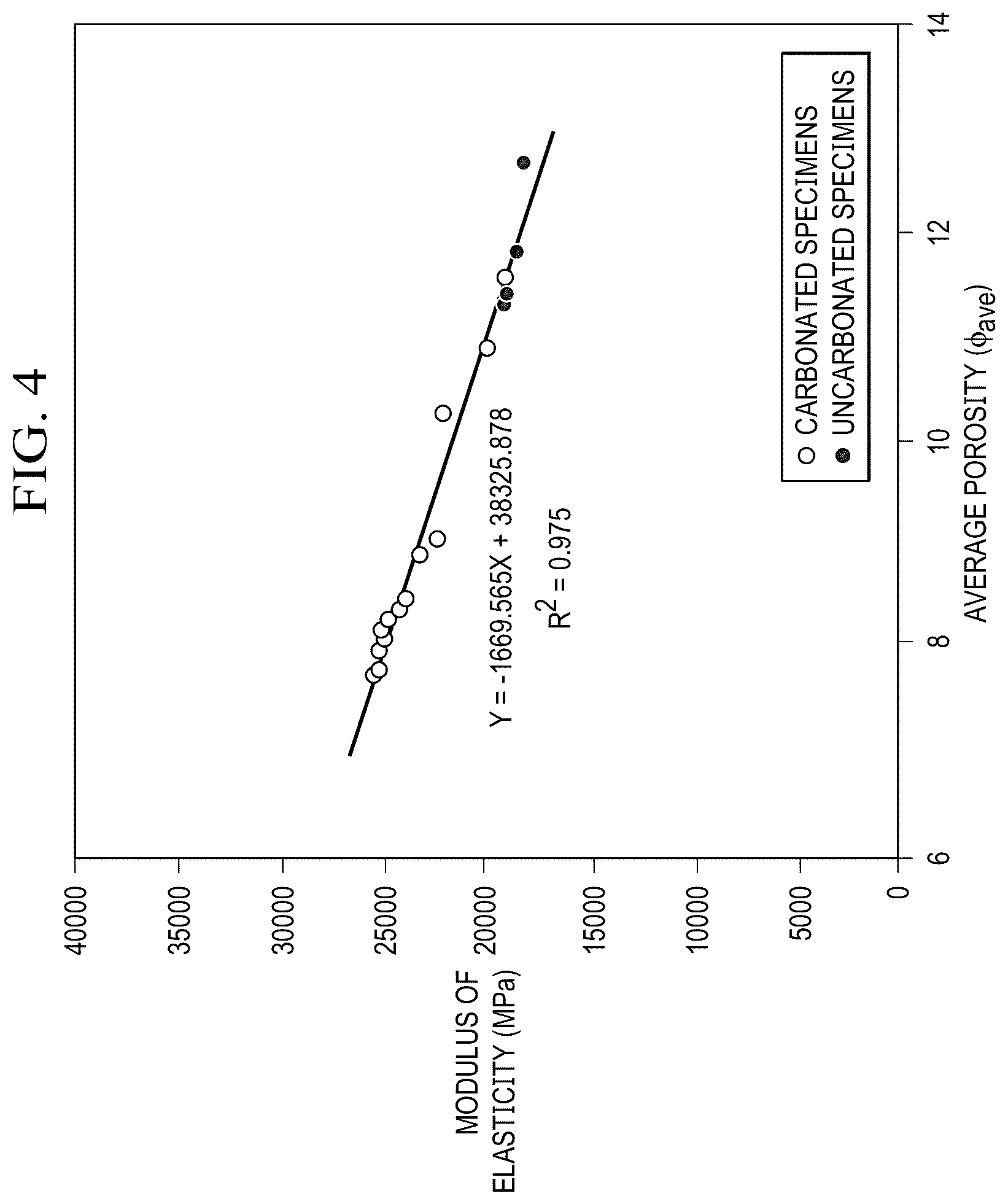 Patent US12306169 Figure 4 – Method to tailor cement composition to withstand carbon dioxide injection loads