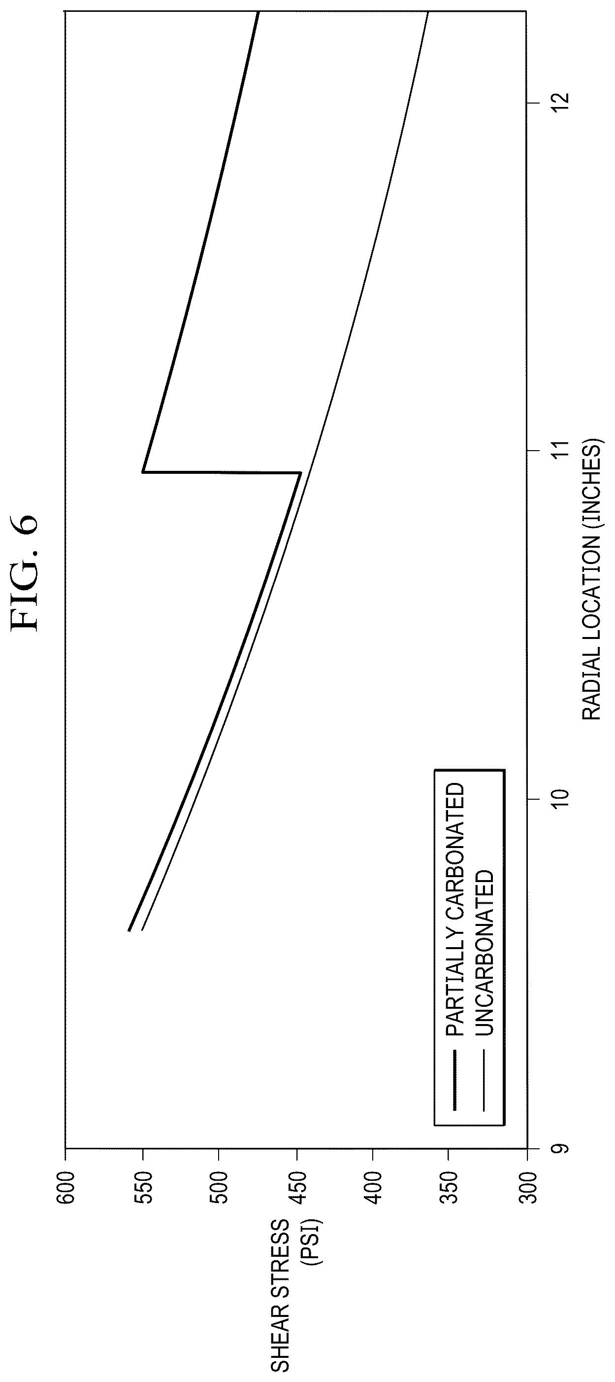 Patent US12306169 Figure 6 – Method to tailor cement composition to withstand carbon dioxide injection loads