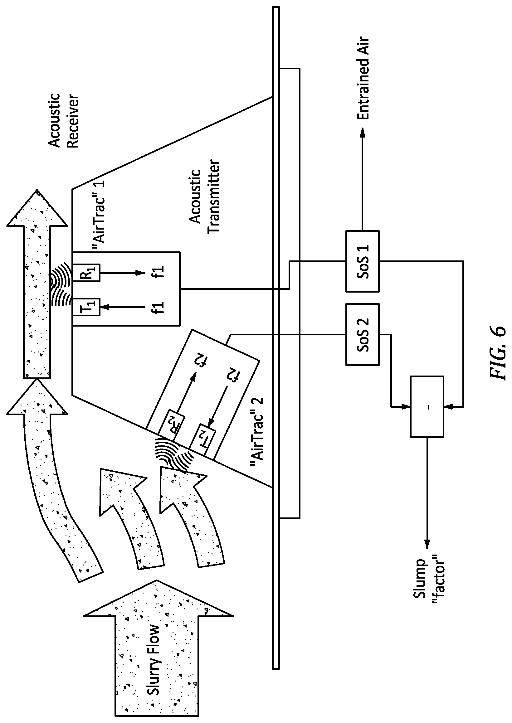 Patent US12306170 Figure 8 – Techniques for monitoring slump characteristic of concrete in a rotating container or drum